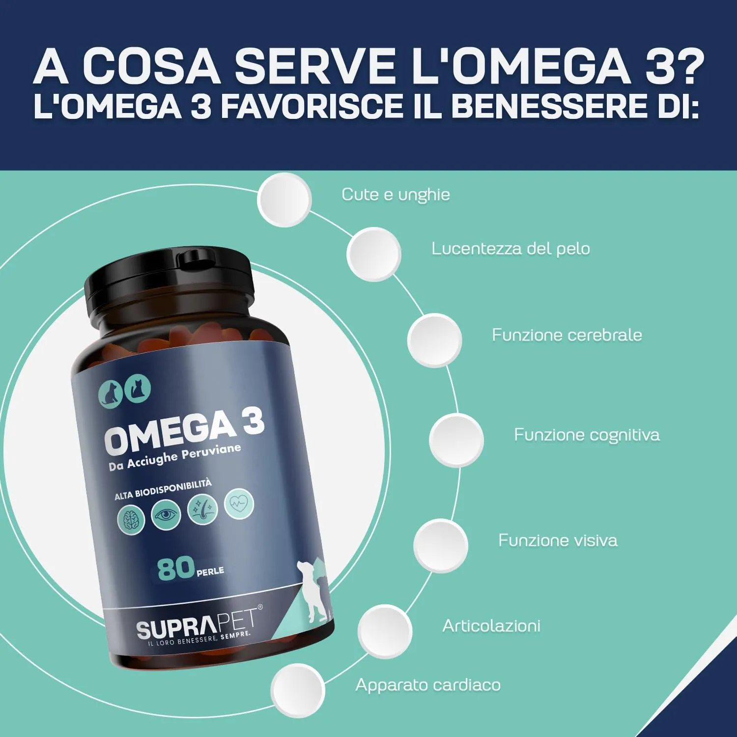 Suprapet Omega 3 per Cani e Gatti Olio di Pesce, EPA, DHA e Vitamina E 80 Perle. Mangime Complementare Naturale per Pelo e Articolazioni (80 unità (Confezione da 1)) - immagine 4