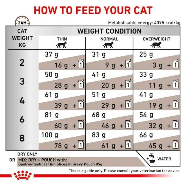 Royal Canin Veterinary Gastrointestinal | 4 kg | Cibo secco per gatti | Può aiutare a sostenere le malattie gastrointestinali nei gatti | Alta accettazione - immagine 6