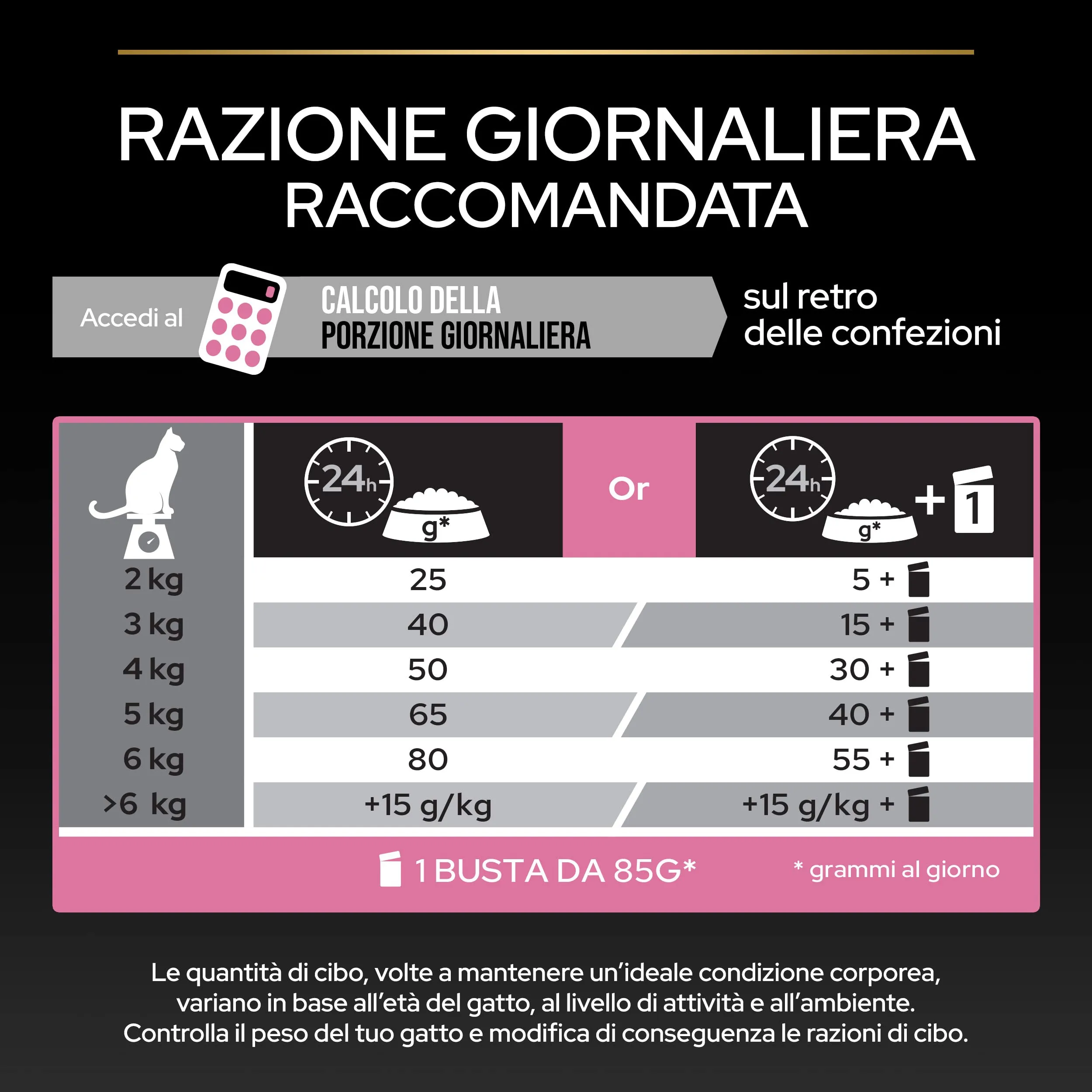 PURINA PRO PLAN Delicate Digestion Sterilised Crocchette per Gatti Adulti Sterilizzati con Pollo 6 sacchi da 1,5kg - immagine 5