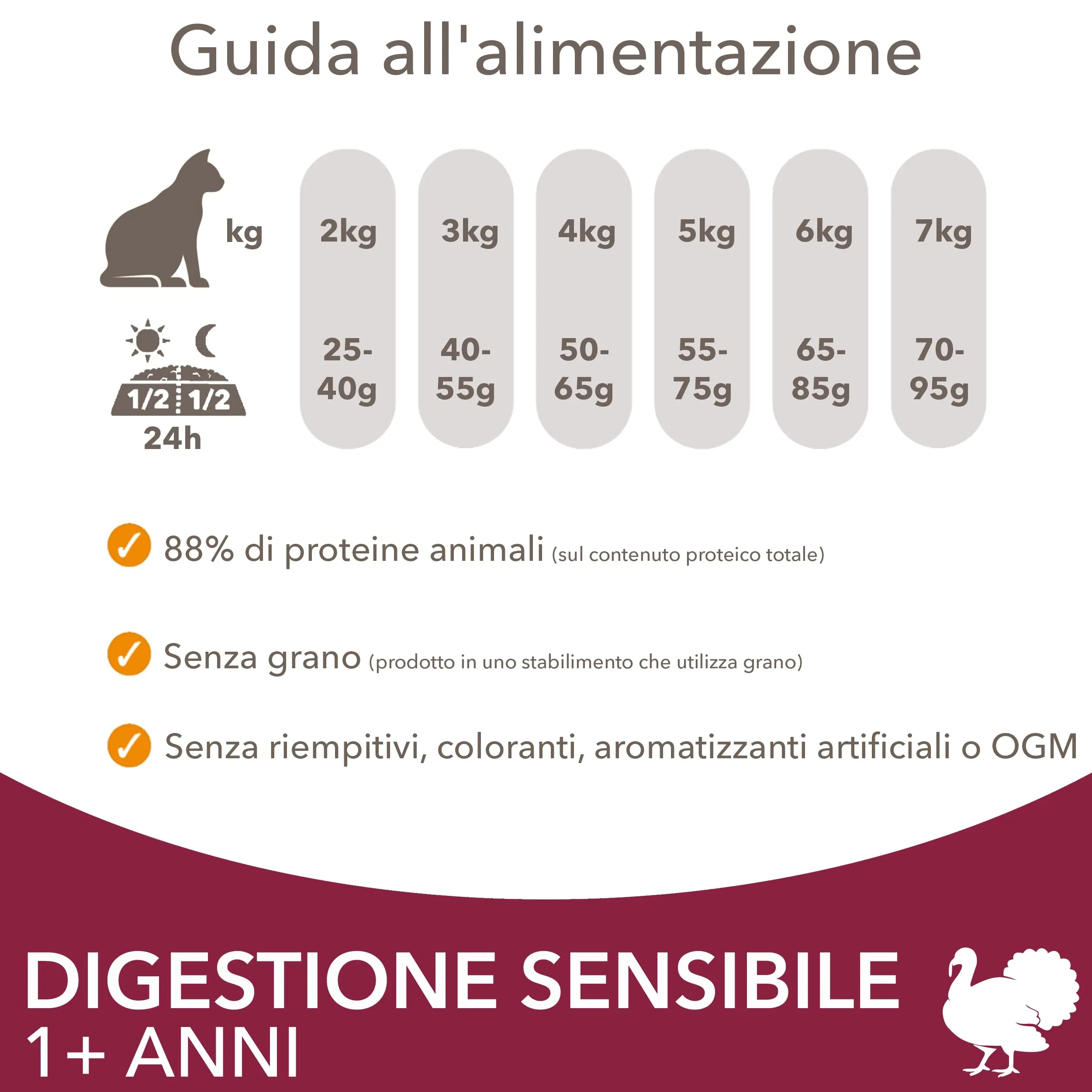 IAMS Sensitive Digestion - Cibo secco per gatti con stomaco sensibile, 3 kg - immagine 5