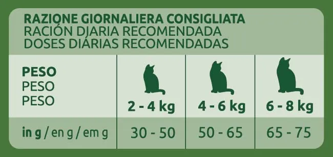 Ultima Cibo per Gatti Sterilizzati per Prevenire Palline di Pelo - Pack 8 x 440g - Total 3,52kg - immagine 5