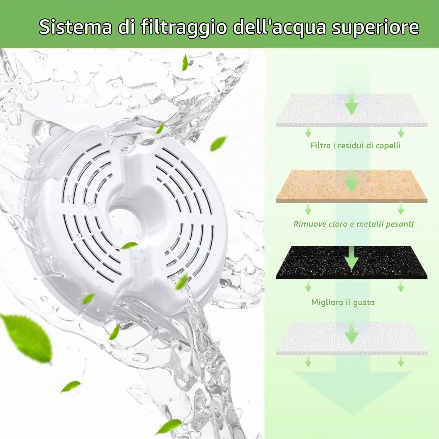 AONBOY Filtri Fontanella per Gatti, 6 Pezzi di Filtro a Carbone + 6 Pezzi di Filtro in Spugna, Filtro Fontana per Gatti in Plastica F2 - immagine 5