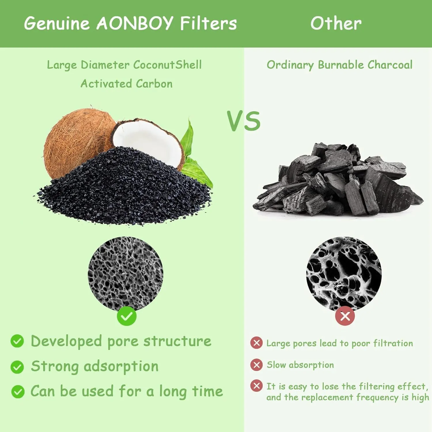 AONBOY Filtri Fontanella per Gatti, 6 Pezzi di Filtro a Carbone + 6 Pezzi di Filtro in Spugna, Filtro Fontana per Gatti in Plastica F2 - immagine 6