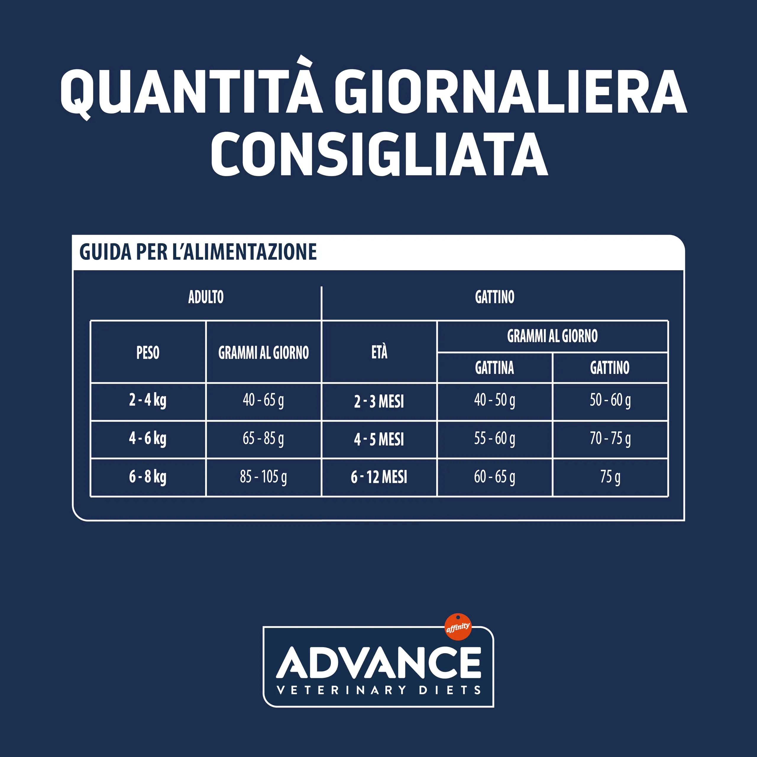 Advance Veterinary Diets Gastroenteric Sensitive, Cibo per Gatti con Problemi gastrointestinali, 7,5kg - immagine 6