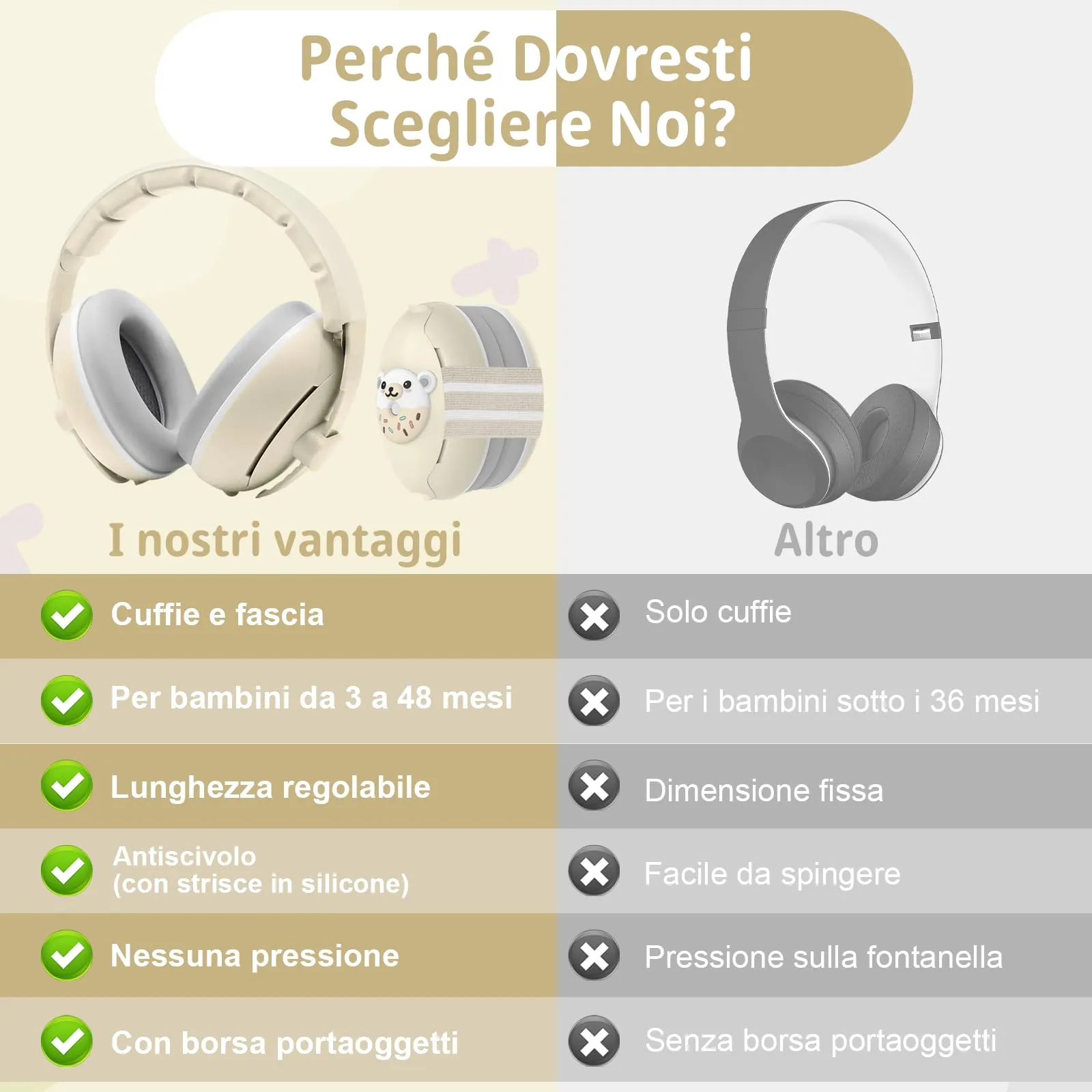 Robofun 2 in 1 Cuffie Neonato Antirumore, Protettori Acustici per Neonati -25dB, Fasce Regolabili, Protezione Acustica Ideale per Neonati fino a 48 Mesi, Confortevoli - Beige - immagine 6