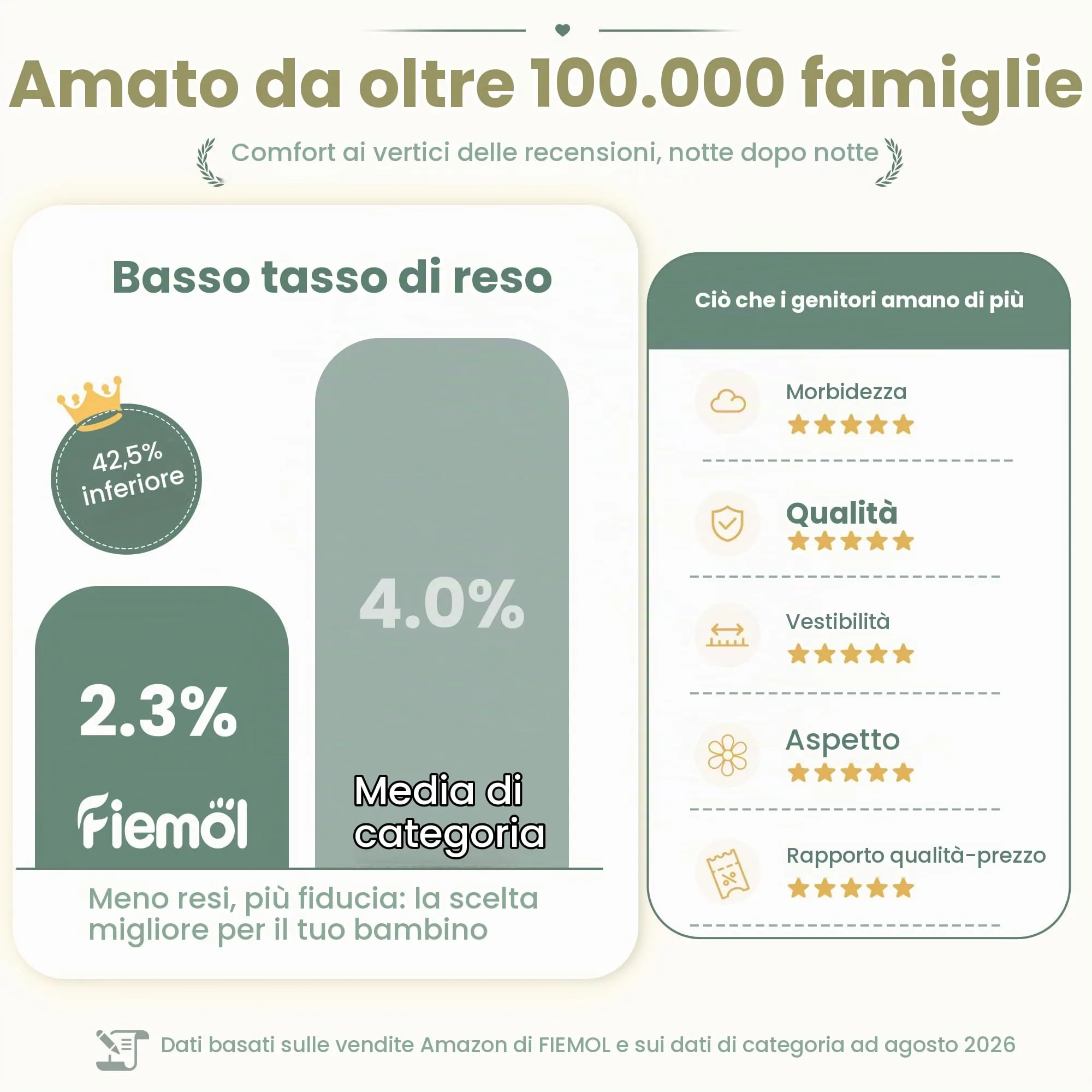 FIEMOL Lenzuola per Lettino Unisex Confezione da 3 - Microfibra Ultra Morbida Orso del Bosco Verde - Neutro per Maschi e Femmine - Per Materasso Lettino Standard 52"x28" - immagine 6