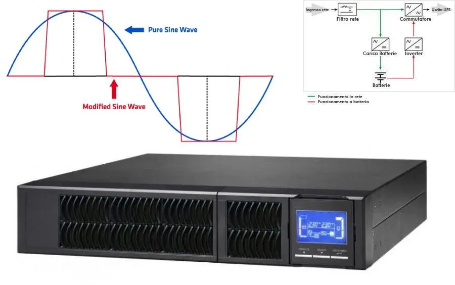 Ups 3 Kva Tower/Rack Online Series 9*Iec+Rs232+Epo Lcd Csb Adj - immagine 1