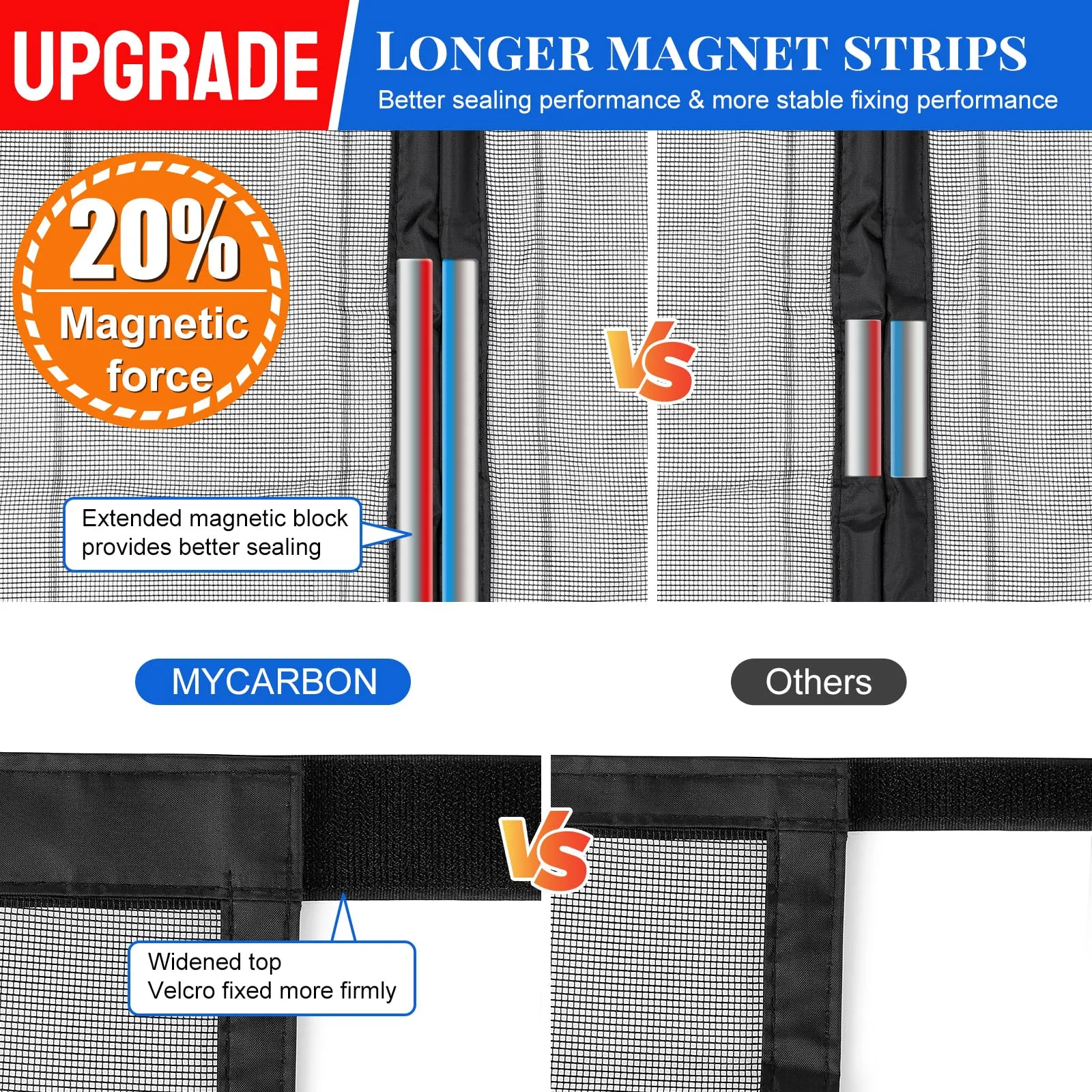 MYCARBON Zanzariera Magnetica Porta Finestra con Lacci(90x210cm, Nero) - immagine 2