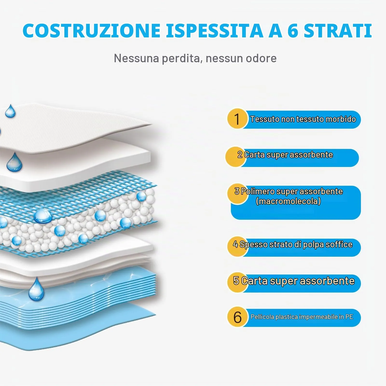 Nanipets® Tappetini Igienici Per Cani Al Carbone Attivo, Assorbenti Super Assorbenti Traverse Cani E Animali Domestici, 60*90 CM Assorbenti Extra Large Addensati Per Vasino, Confezione Da 25 - immagine 2