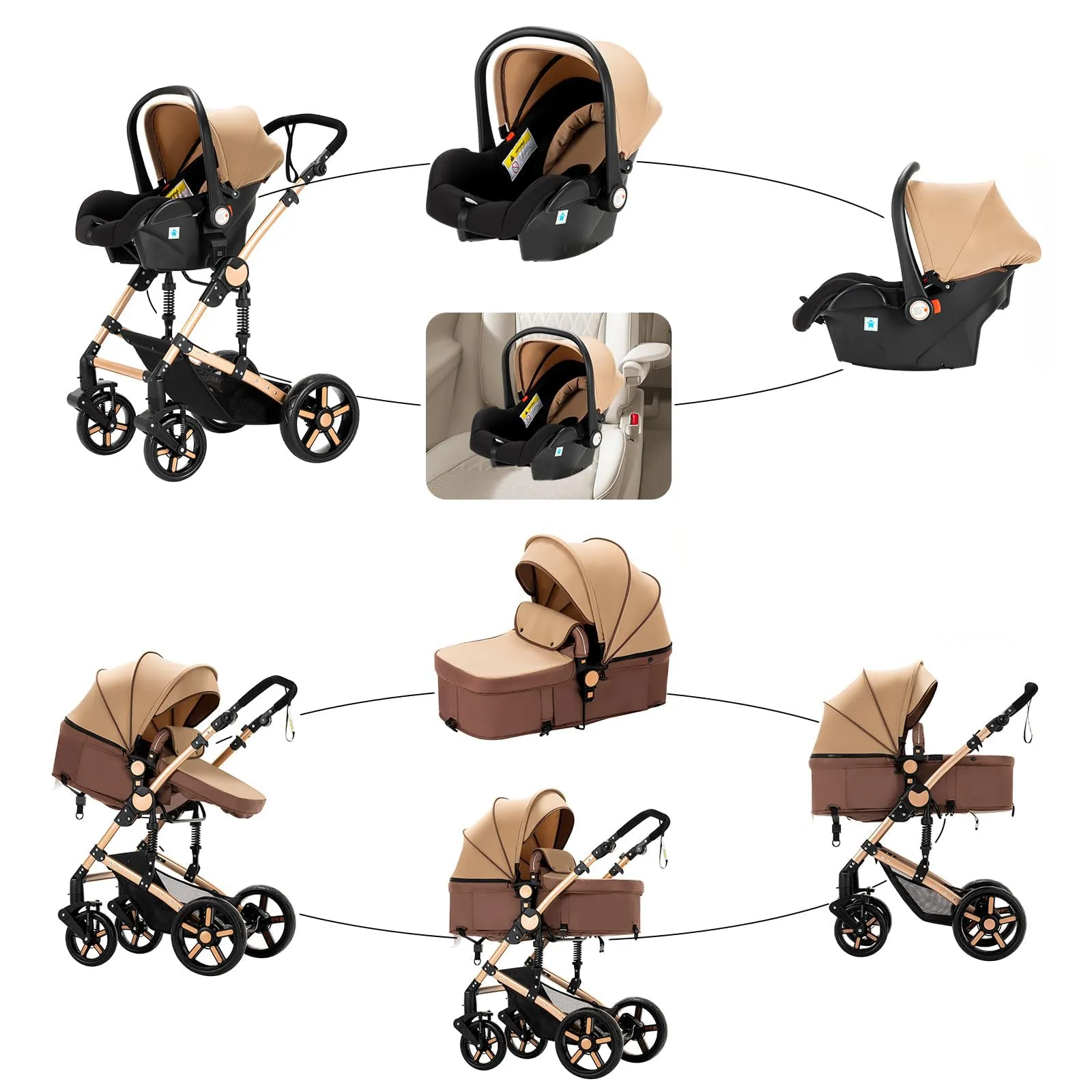 Reenborn Passeggino Trio, Passeggino 3 in 1 con Due Modi Reversibili Spingere, Trio Neonati con Telaio Alluminio Paesaggistico Alto, Design Pieghevole in Un Clic (588 Khaki) - immagine 4
