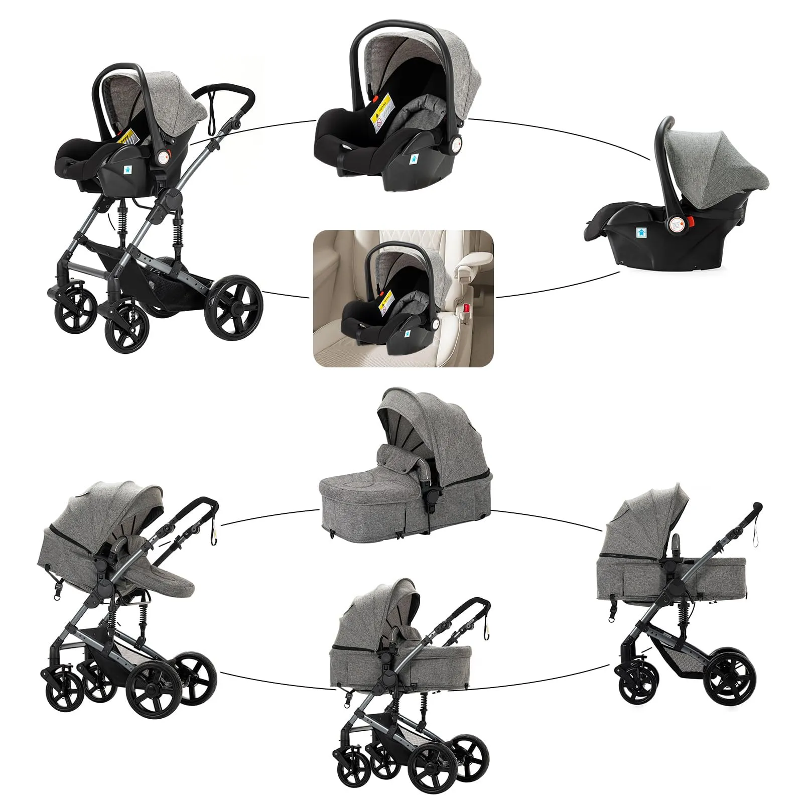 Reenborn Passeggino Trio, Passeggino 3 in 1 con Due Modi Reversibili Spingere, Trio Neonati con Telaio Alluminio Paesaggistico Alto, Design Pieghevole in Un Clic (588 Grey) - immagine 4