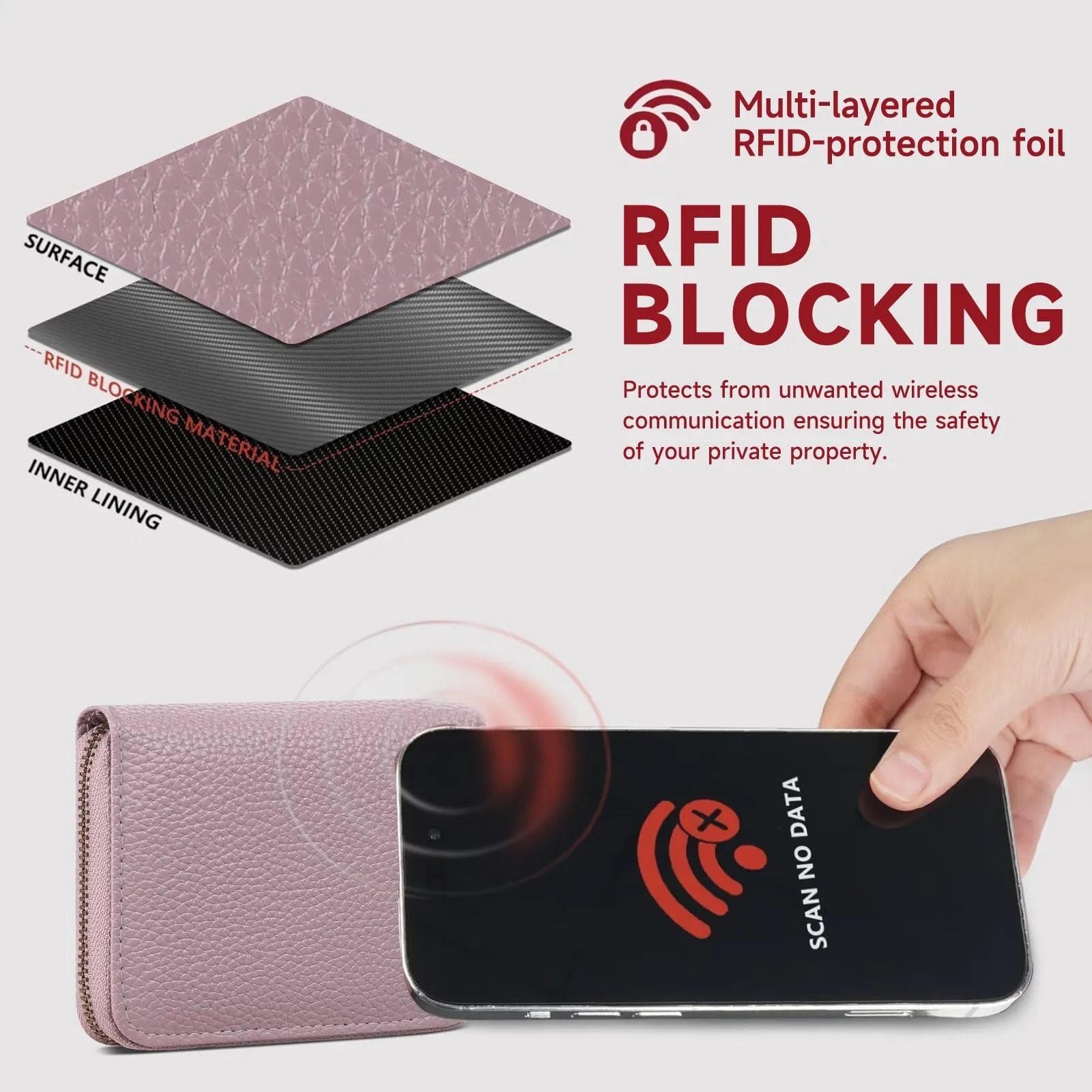 SENDEFN Portafoglio Donna Piccolo, Porta Carte di Credito con Protezione RFID e Molti Altri Scomparti, Portafoglio Cerniera Donna Piccolo, Porta Tessere Pelle - immagine 7