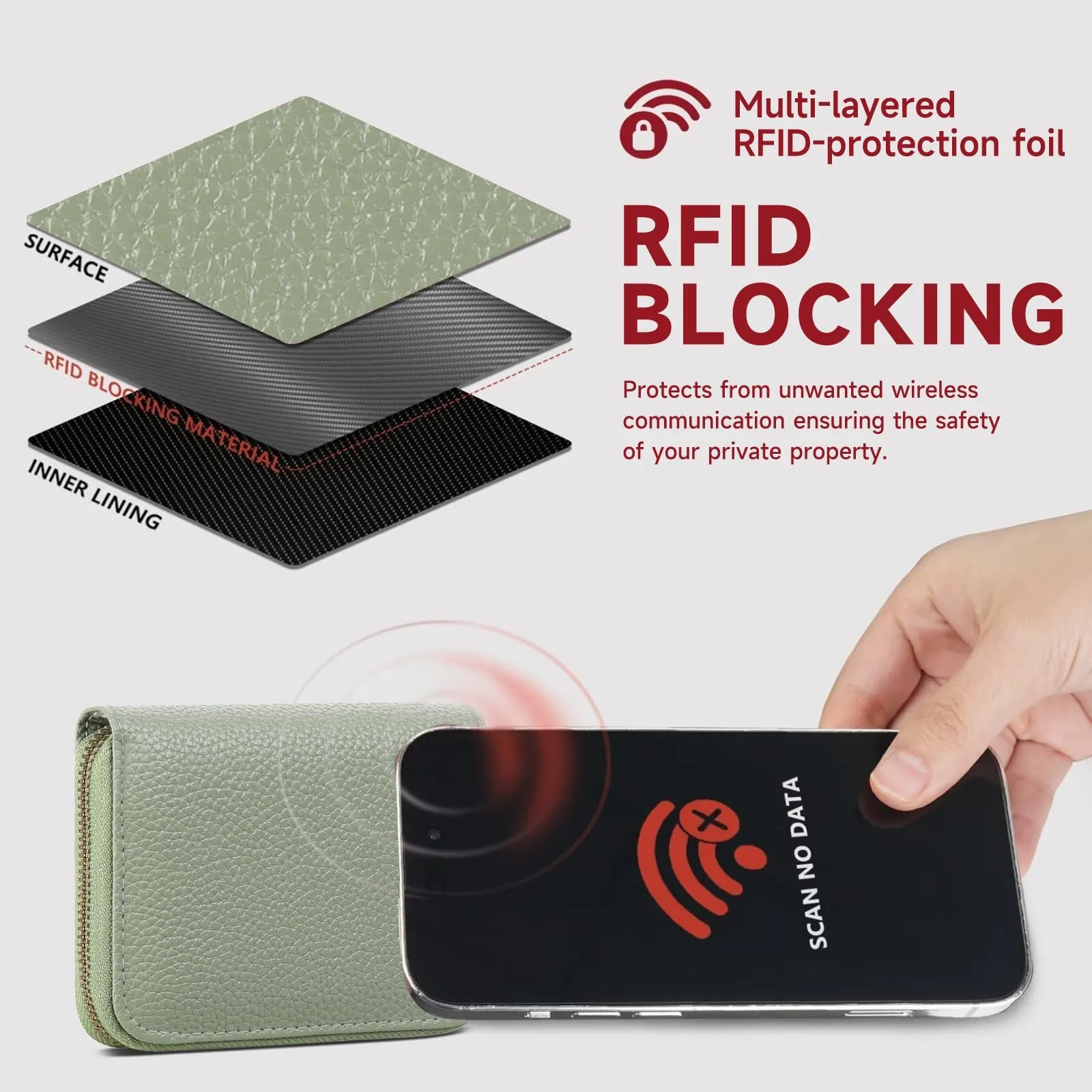 SENDEFN Portafoglio Donna Piccolo, Porta Carte di Credito con Protezione RFID e Molti Altri Scomparti, Portafoglio Cerniera Donna Piccolo, Porta Tessere Pelle - immagine 7