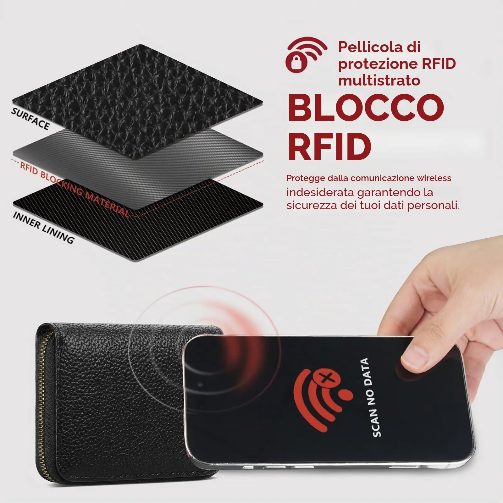 SENDEFN Portafoglio Donna Piccolo, Porta Carte di Credito con Protezione RFID e Molti Altri Scomparti, Portafoglio Cerniera Donna Piccolo, Porta Tessere Pelle - immagine 7