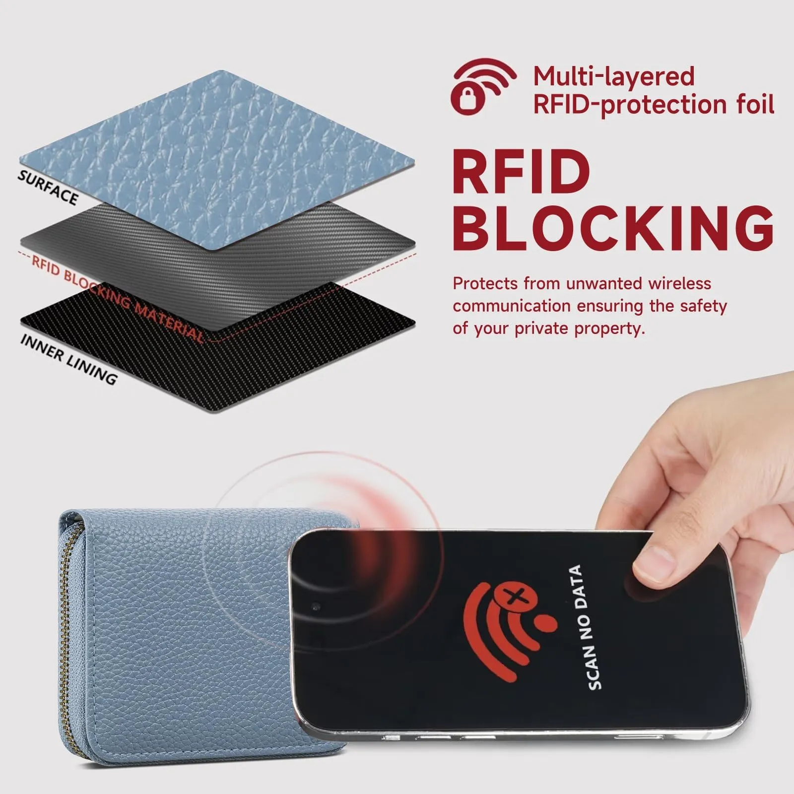 SENDEFN Portafoglio Donna Piccolo, Porta Carte di Credito con Protezione RFID e Molti Altri Scomparti, Portafoglio Cerniera Donna Piccolo, Porta Tessere Pelle - immagine 7