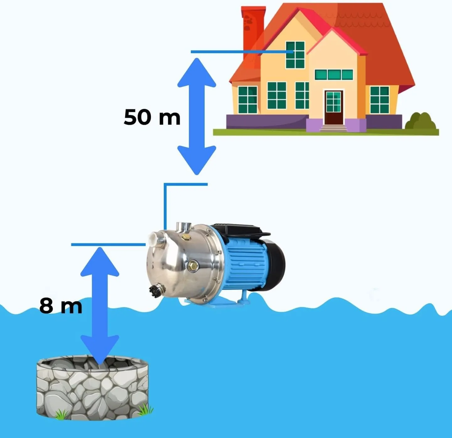 Pompa ad Acqua JS 1100 (1100 W, 3600 l/h, altezza max. 50 m) – Pompa ad Acqua Elettrica in Acciaio Inox - Per Acqua Pulita - Pompa da Giardino - Pompa di Superficie - Pompa da Irrigazione - immagine 6