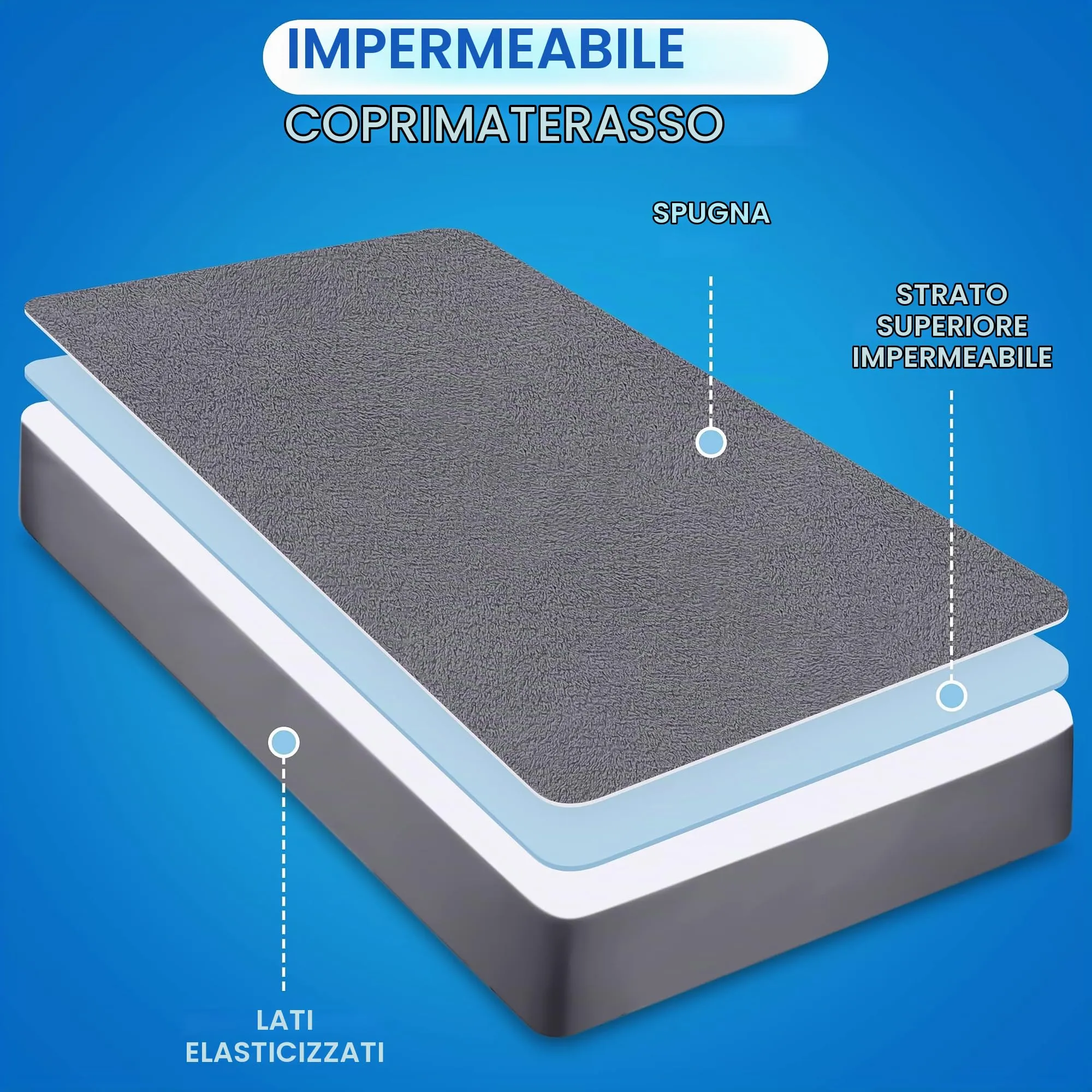Utopia Bedding Coprimaterasso Singolo Impermeabile 90 x 200 x 30 cm, Certificato OEKO-TEX, Proteggi Materasso, Traspirante, Lavabile, Stile Montato Tutto Intorno Elastico Grigio - immagine 3