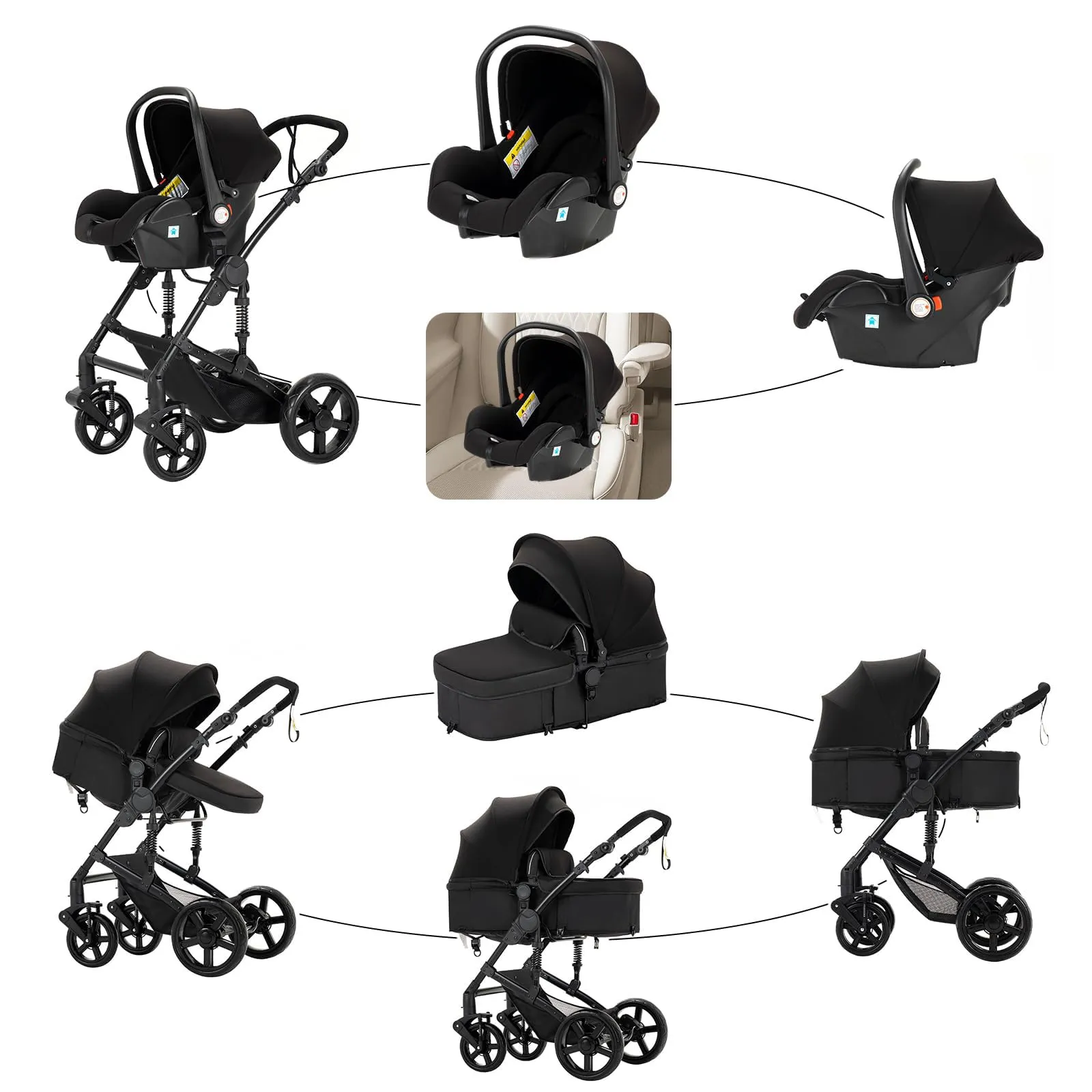 Reenborn Passeggino Trio, Passeggino 3 in 1 con Due Modi Reversibili Spingere, Trio con Design Pieghevole in Un Clic, Trio Passeggino Neonati con Telaio Alluminio Paesaggistico Alto (588 Black) - immagine 4
