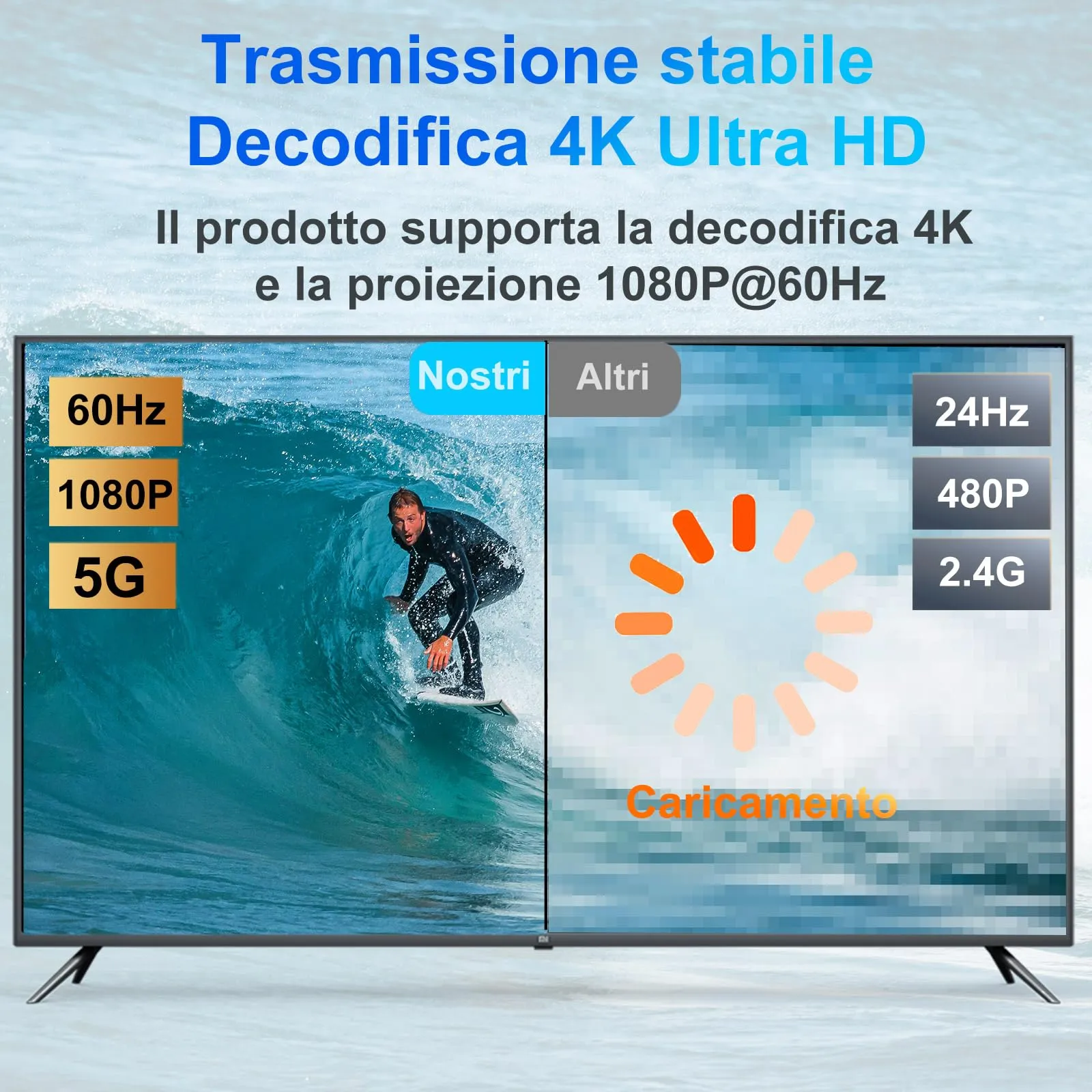 HDMI Wireless Trasmettitore e Ricevitore, Decodifica 4K Uscita 1080P, Cavo HDMI Senza Fili Portata 165FT/50M, 2,4 G e 5G Streaming Video/Audio/File da Laptop, PC a Monitor/TV/Proiettore, Nero - immagine 3