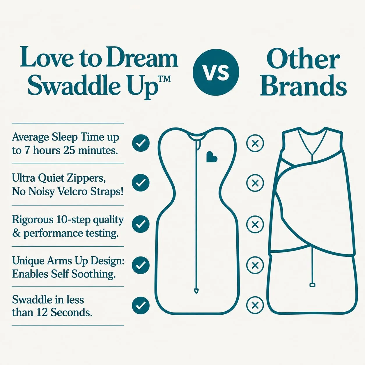 Love To Dream Swaddle Up, neonato 2,2-3,8 kg, oliva, vestibilità aderente per un buon sonno, 0,2 Tog (24-27°C), lavabile in lavatrice e con doppia cerniera - immagine 6