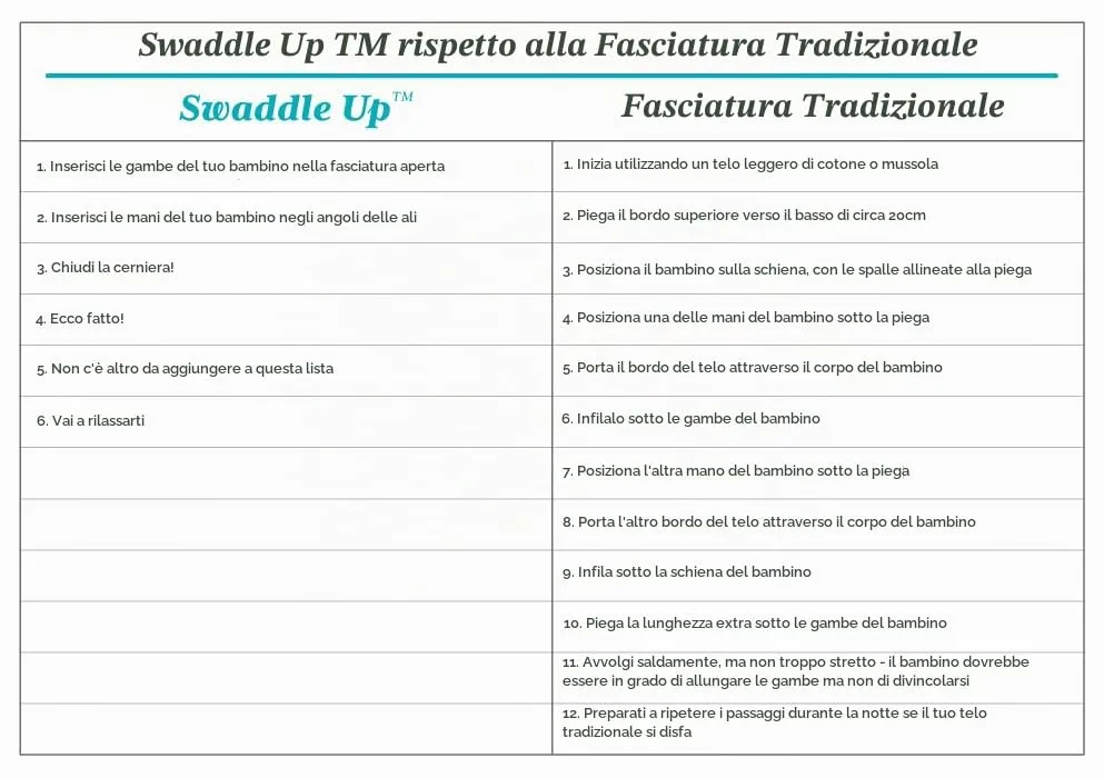 Love To Dream Swaddle UP, taglia piccola 3,5-6 kg - Bianco Dreamer | Vestibilità aderente, favorisce un sonno sano | 2,5 Tog per autunno e inverno (16–20°C) | Cotone e doppia cerniera - immagine 8
