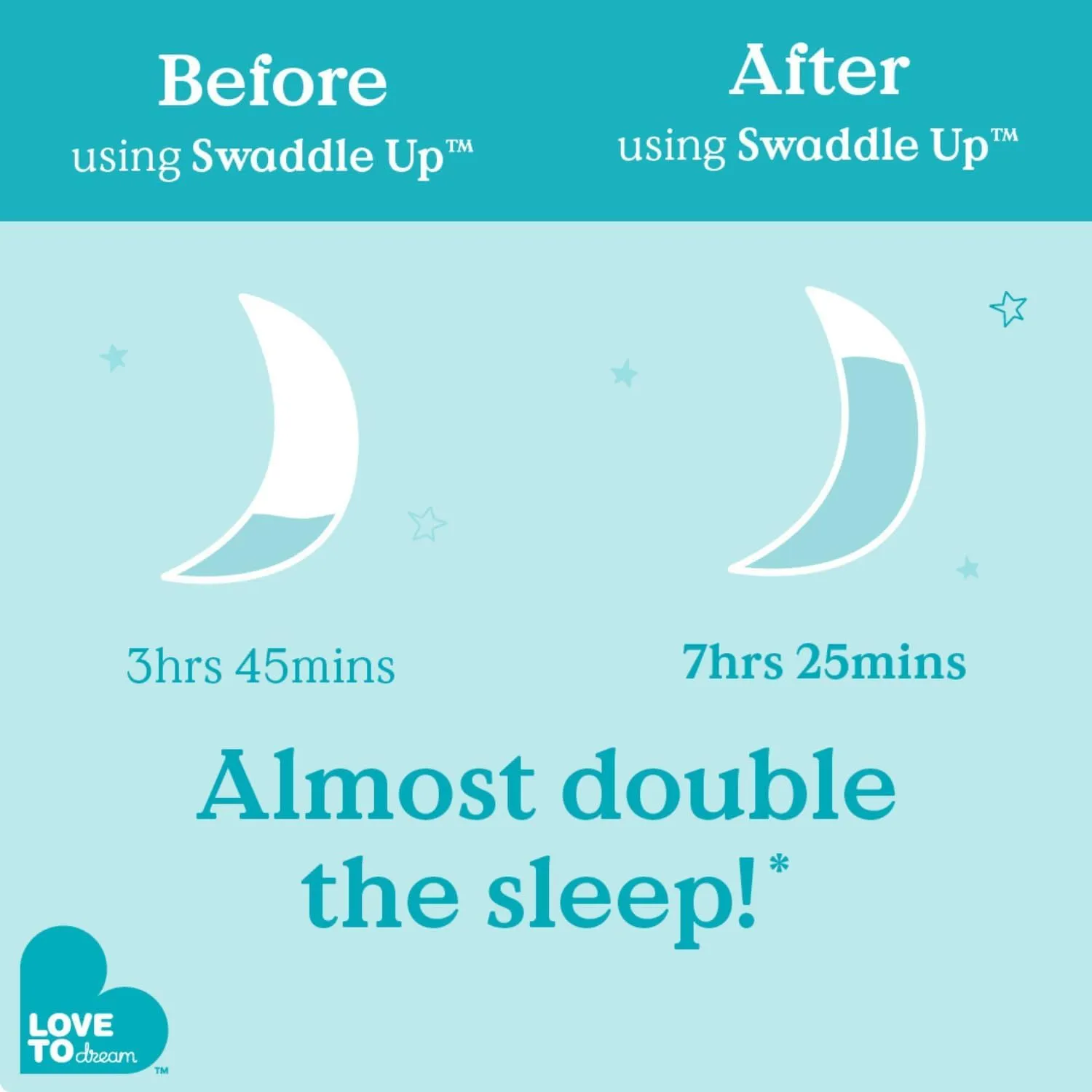 Love To Dream Swaddle UP, taglia media 6-8,5 kg - Bianco | Vestibilità aderente, favorisce un sonno sano | 2,5 Tog per autunno e inverno (16–20°C) | Cotone e doppia cerniera - immagine 6