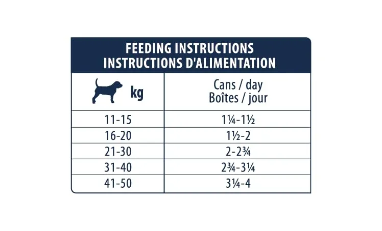 Advance Diets Cibo Umido per Cani - Atopic - 6 scatolette da 400g - immagine 8