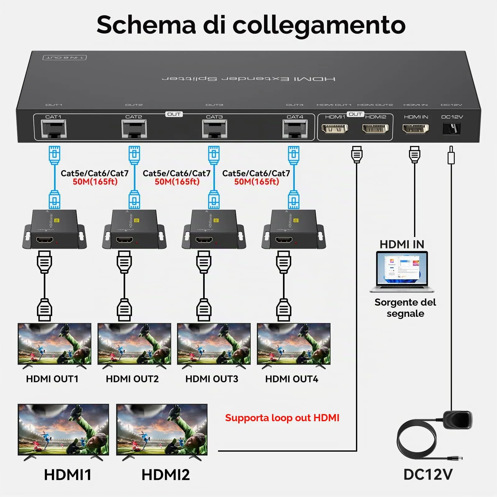 VEDINDUST Extender HDMI splitter 1 ingresso 6 uscite su Cat6/7 Ethernet HDMI fino a 50M 165ft con 2 uscite Loop Supporta la gestione EDID 1080P60Hz POC - immagine 2