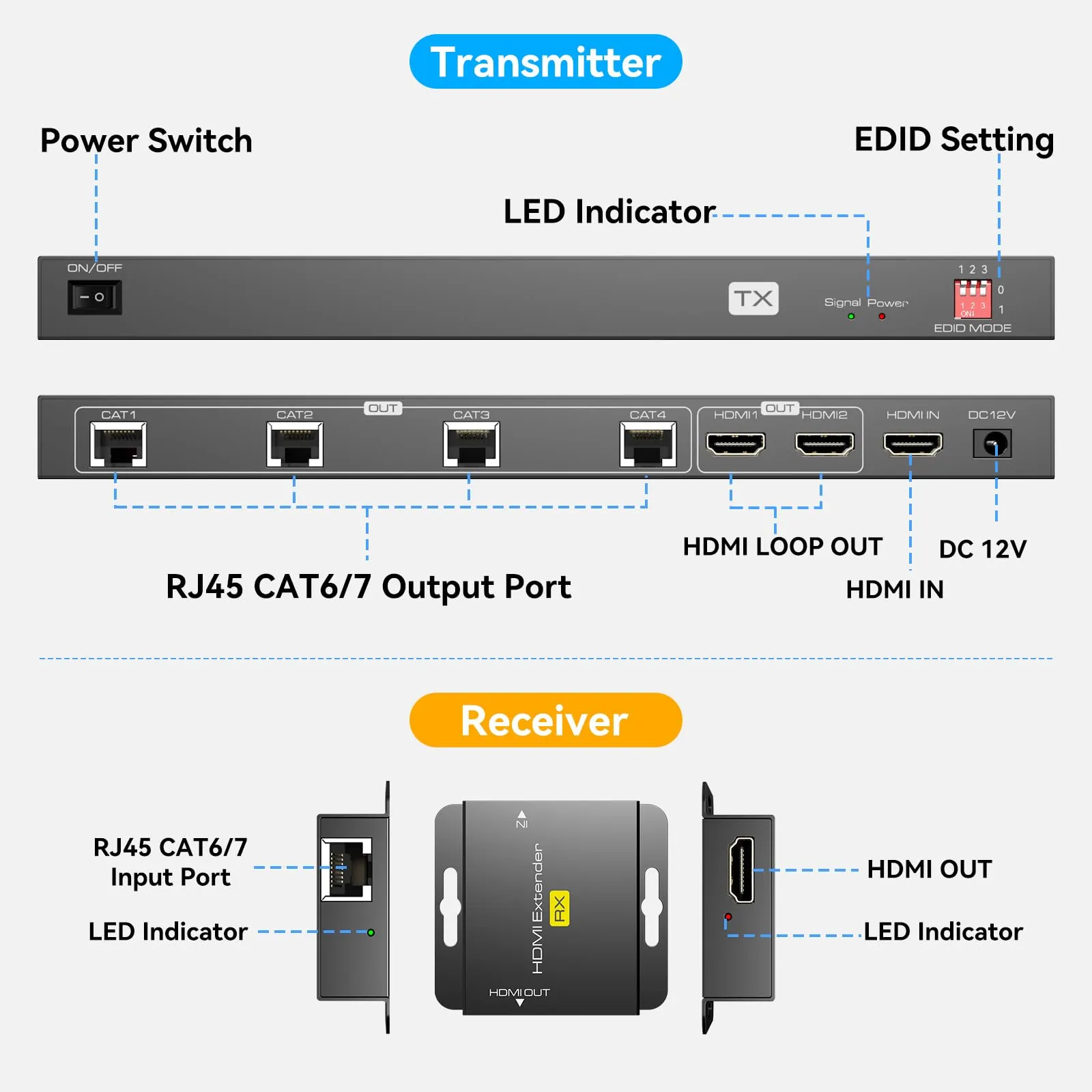 VEDINDUST Extender HDMI splitter 1 ingresso 6 uscite su Cat6/7 Ethernet HDMI fino a 50M 165ft con 2 uscite Loop Supporta la gestione EDID 1080P60Hz POC - immagine 4
