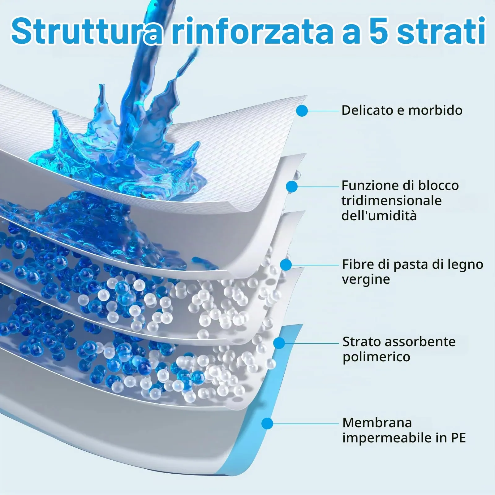 YAMAIDUO 100 Pezzi Tappetini Igienici per Cani, 33 x 45cm Traverse Cani, 5 Strati Tappetini Assorbenti per Cani, Tappetini Cane Superficie ad Asciugatura Rapida - immagine 6