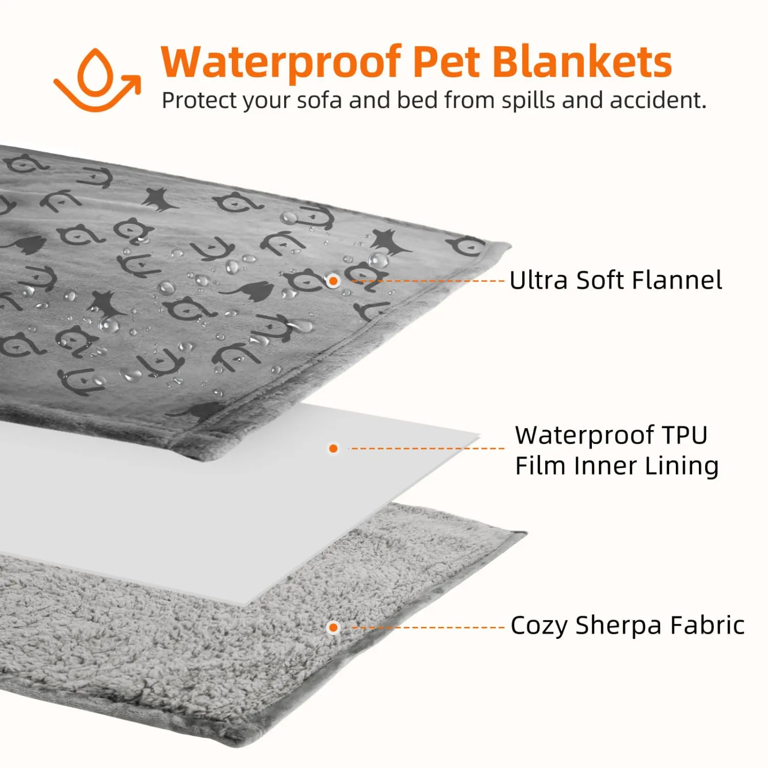Nobleza Coperta Impermeabile per Cani, M 100 x 75cm Coperta Morbida e Soffice per Cane, Lavatrice, Reversibile Protettore per Divano, Grigio Chiaro - immagine 2