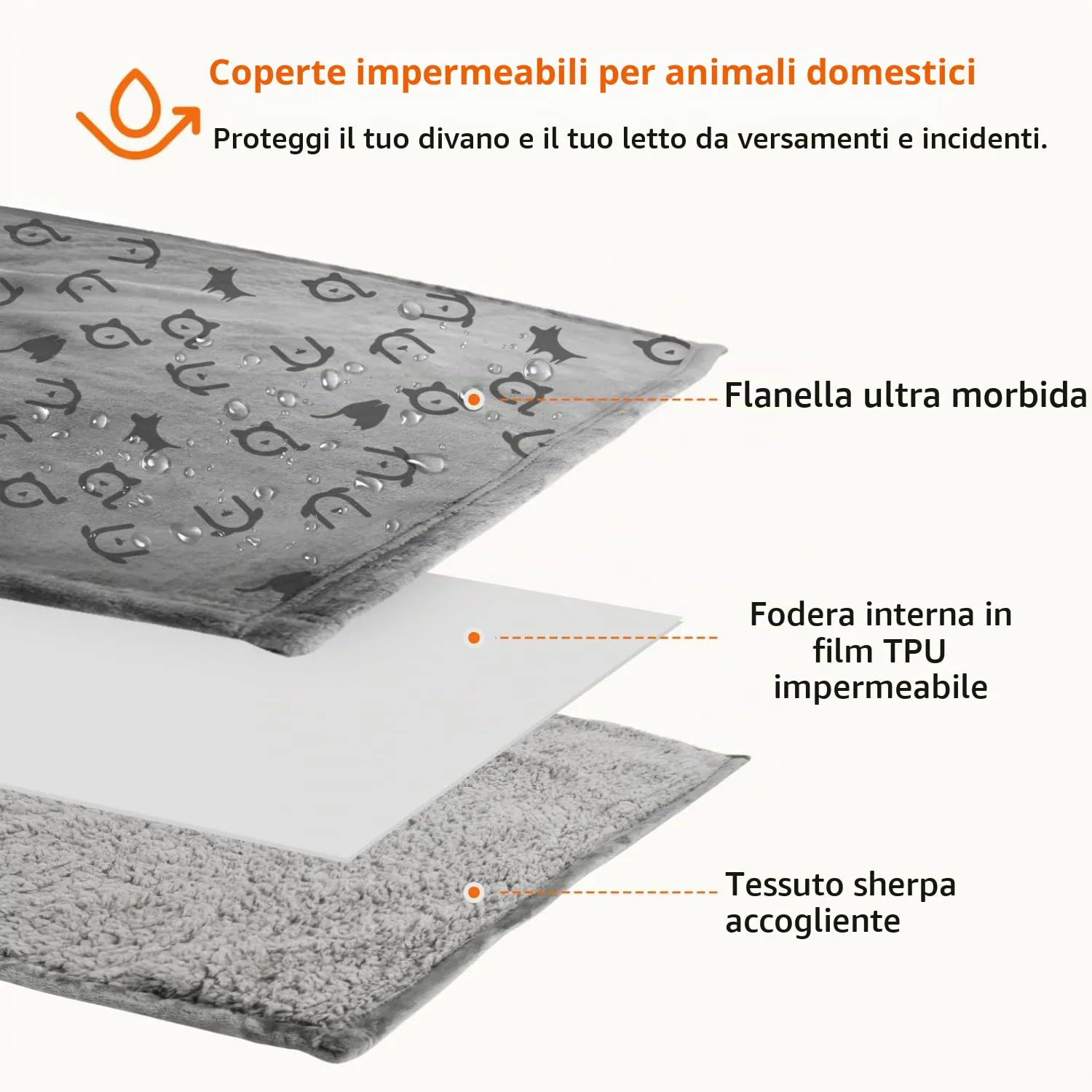 Nobleza Coperta Impermeabile per Cani, L 127 x 100cm Coperta Morbida e Soffice per Cane, Lavatrice, Reversibile Protettore per Divano, Grigio Chiaro - immagine 2