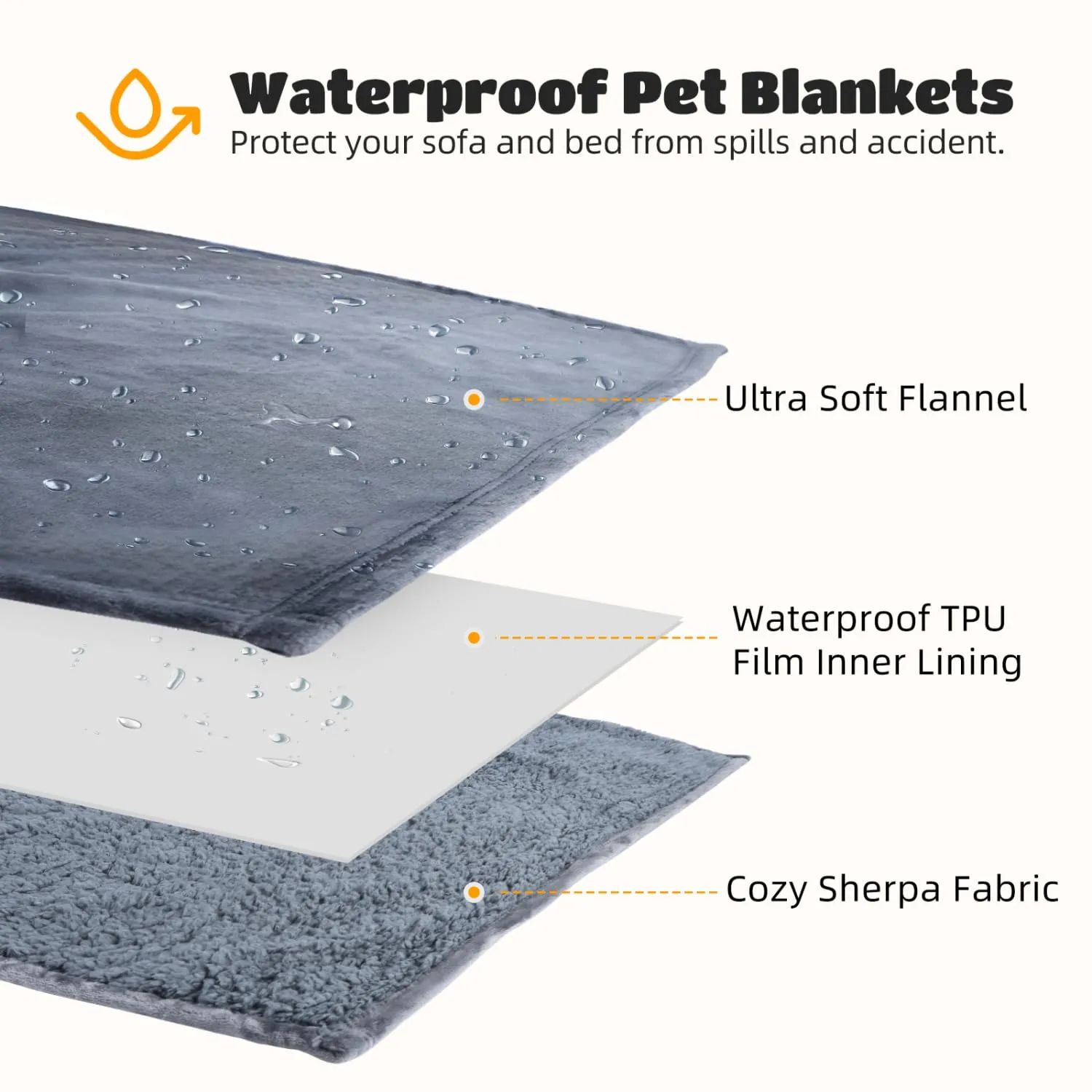 Nobleza Coperta Impermeabile per Cani, XXXL 229 x 203cm Coperta Morbida e Soffice per Cane, Lavatrice, Reversibile Protettore per Divano, Grigio - immagine 2