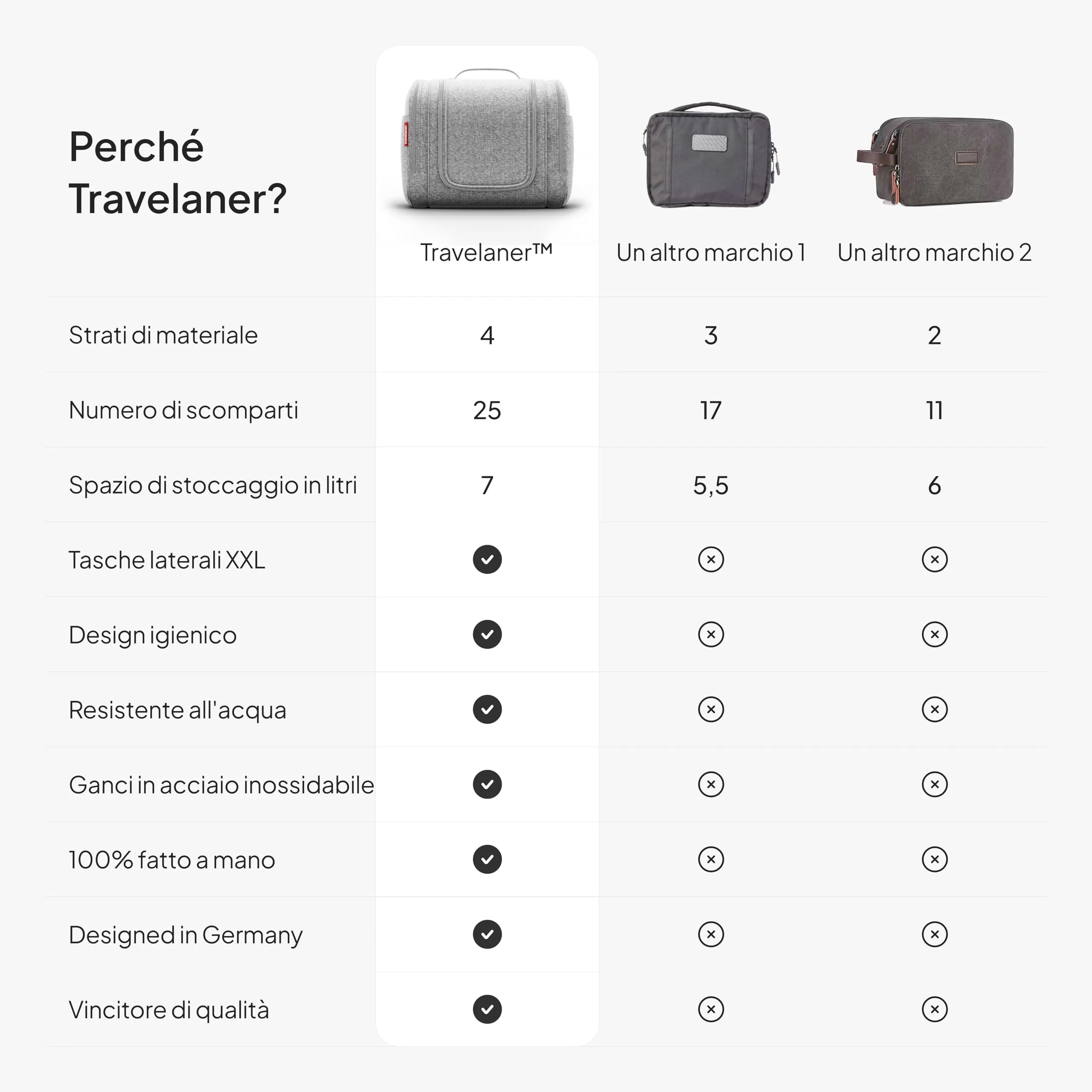 Travelaner Beauty Case da Appendere, Donna e Uomo, 7L, Grigio - immagine 7