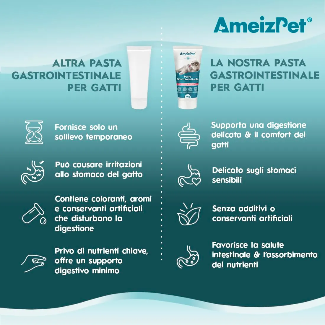 AmeizPet Pasta Digestiva per Gatti, Supporto Gastrointestinale, 100g - immagine 6