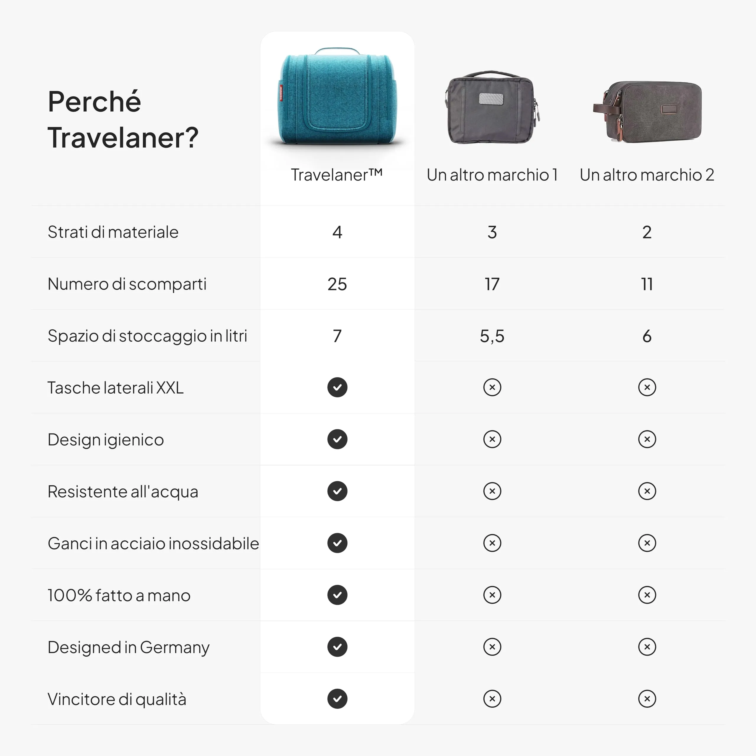 Travelaner Beauty Case da Appendere, Donna e Uomo, 7L, Turchese - immagine 7
