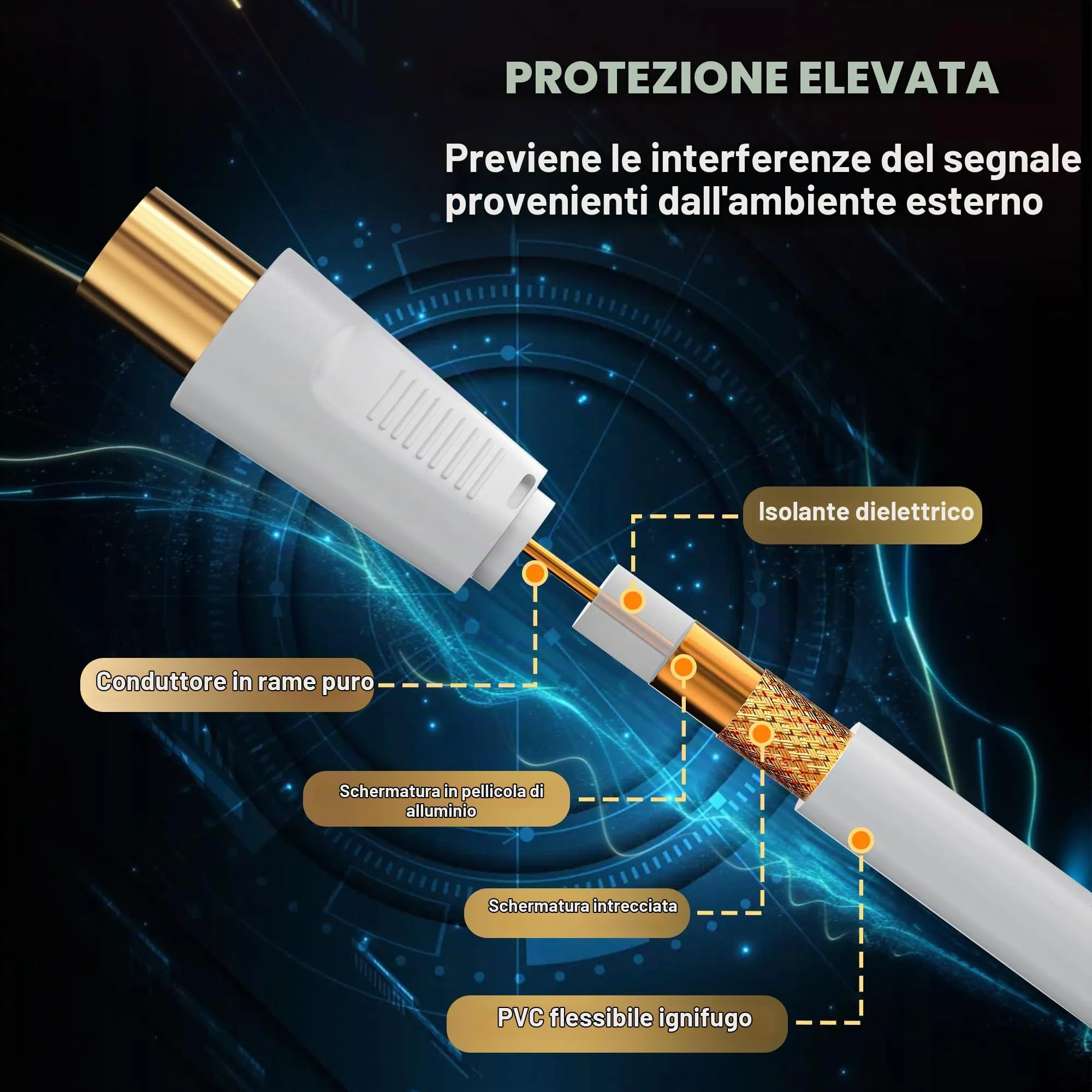 RELIAGINT RL Flex Cavo antenna TV 3m, prolunga coassiale maschio/femmina 75 ohm, conduttore in rame puro, per digitale terrestre, TV via cavo e satellitare (DVB-T/T2/C/S/S2), Bianco - immagine 4