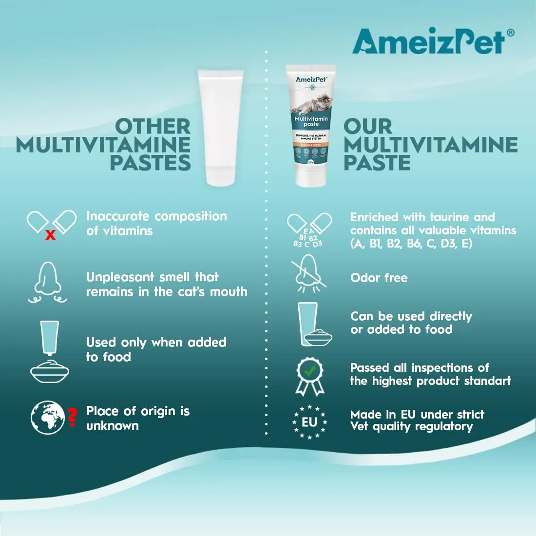 AmeizPet Pasta di Vitamine per Gatti, Snack da Leccare, 100g - immagine 6