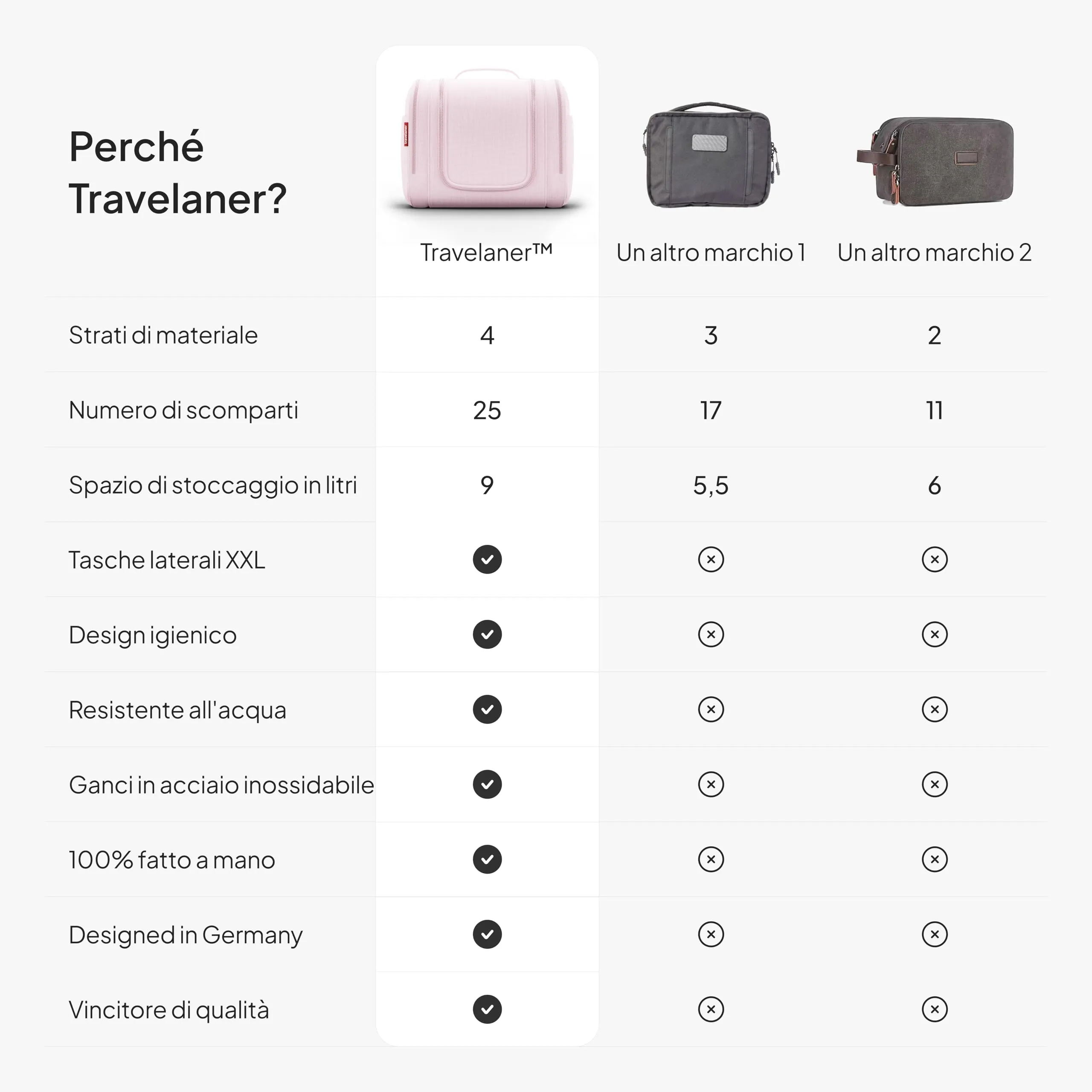 Travelaner Beauty Case XXL da Appendere, Donna e Uomo, 9L, Pizzo Rosa - immagine 7