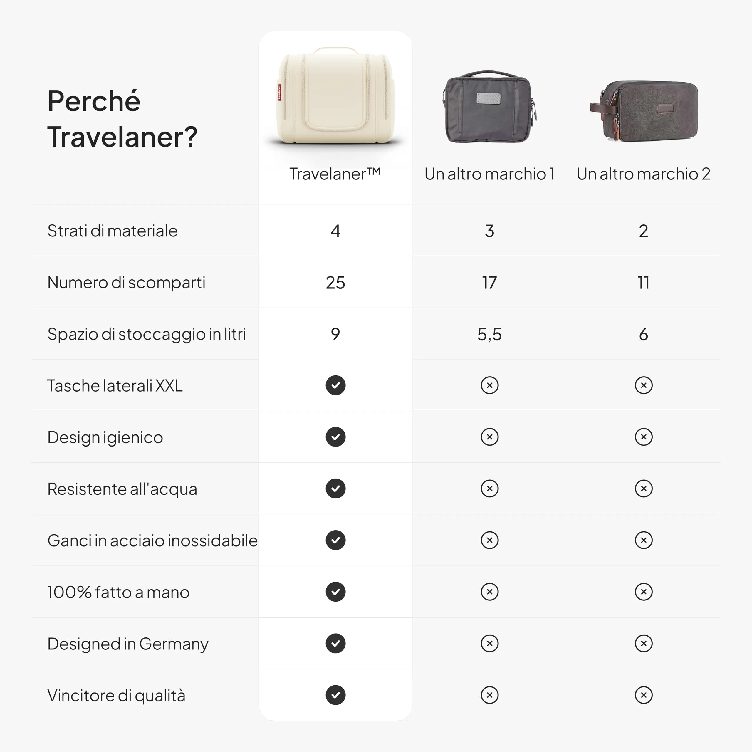 Travelaner Beauty Case XXL da Appendere, Donna e Uomo, 9L, Beige Crema - immagine 7