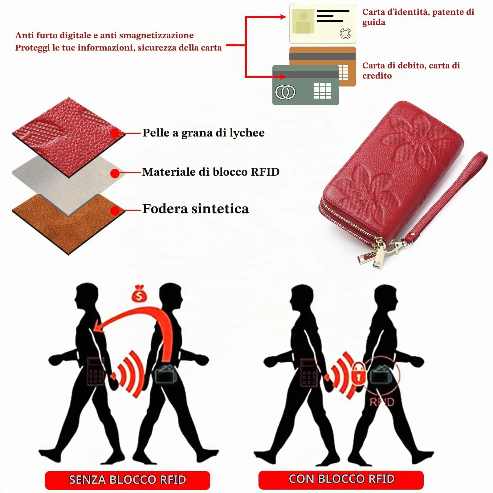GOIACII Portafoglio Donna Grande Capacità Doppia Cerniera Porta Carta di Credito Portafogli da Donna in Pelle con Blocco RFID Telefono Wristlet - immagine 4
