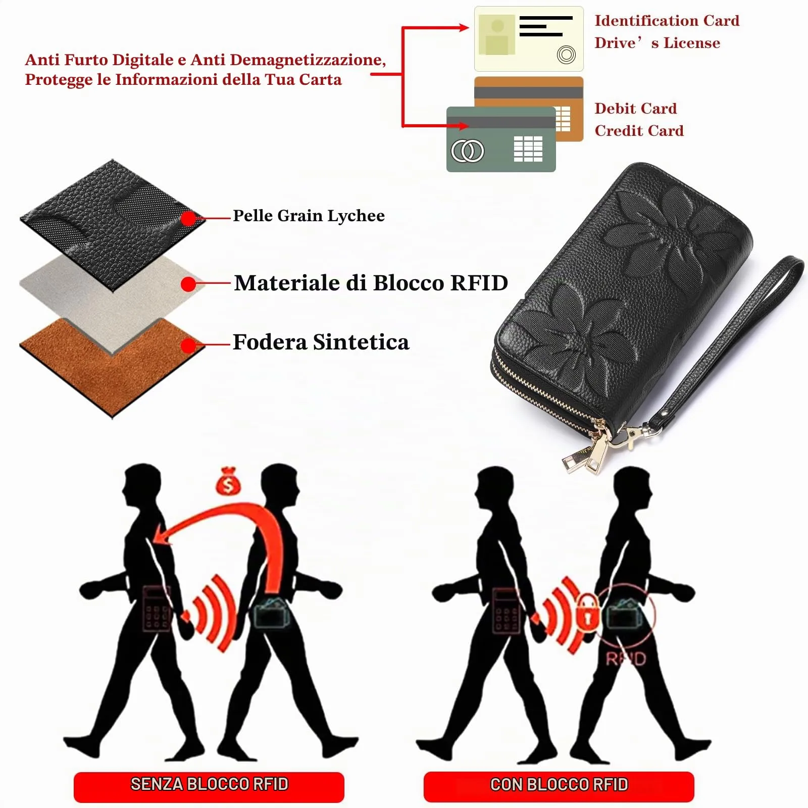 GOIACII Portafoglio Donna Grande Capacità Doppia Cerniera Porta Carta di Credito Portafogli da Donna in Pelle con Blocco RFID Telefono Wristlet - immagine 4