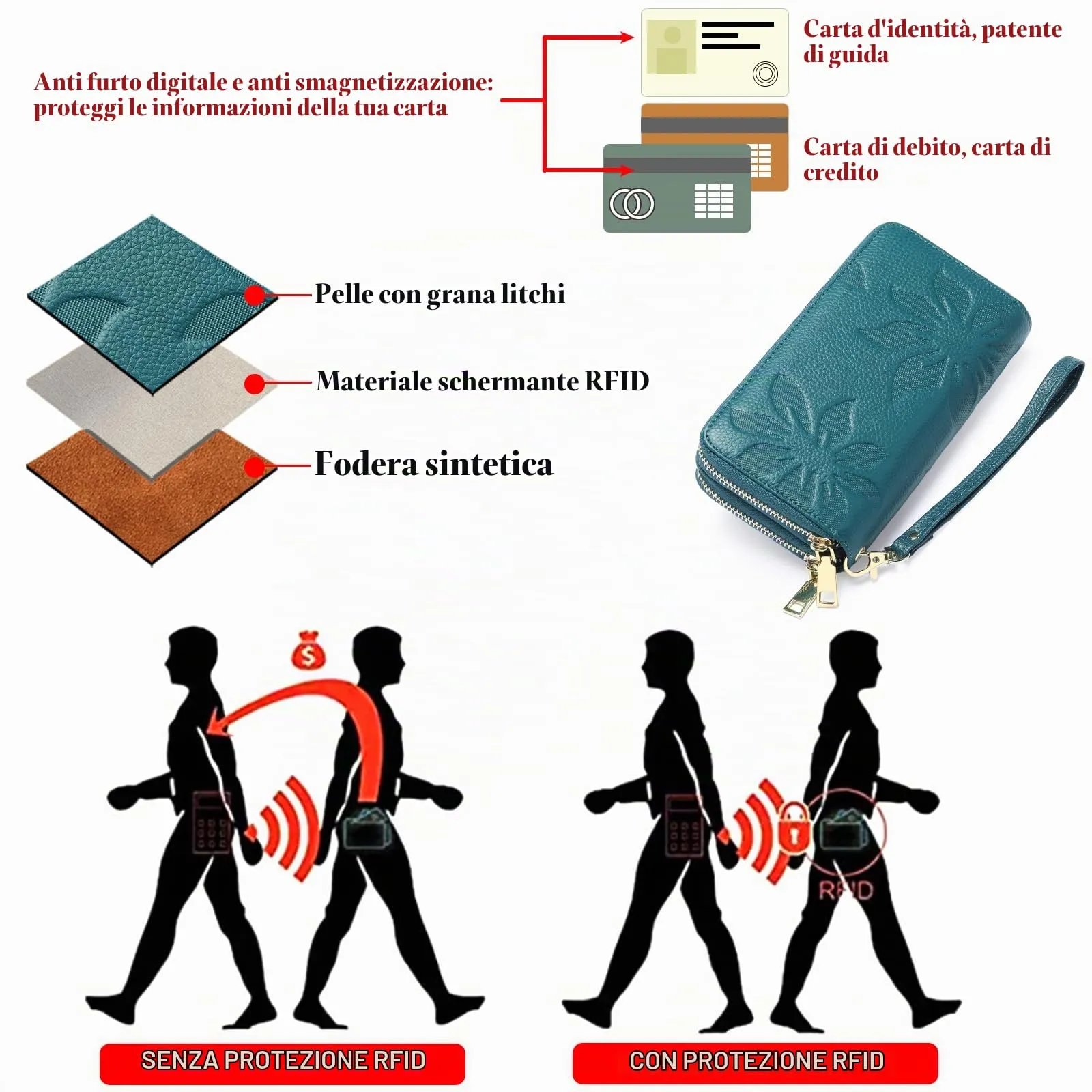 GOIACII Portafoglio Donna Grande Capacità Doppia Cerniera Porta Carta di Credito Portafogli da Donna in Pelle con Blocco RFID Telefono Wristlet - immagine 4