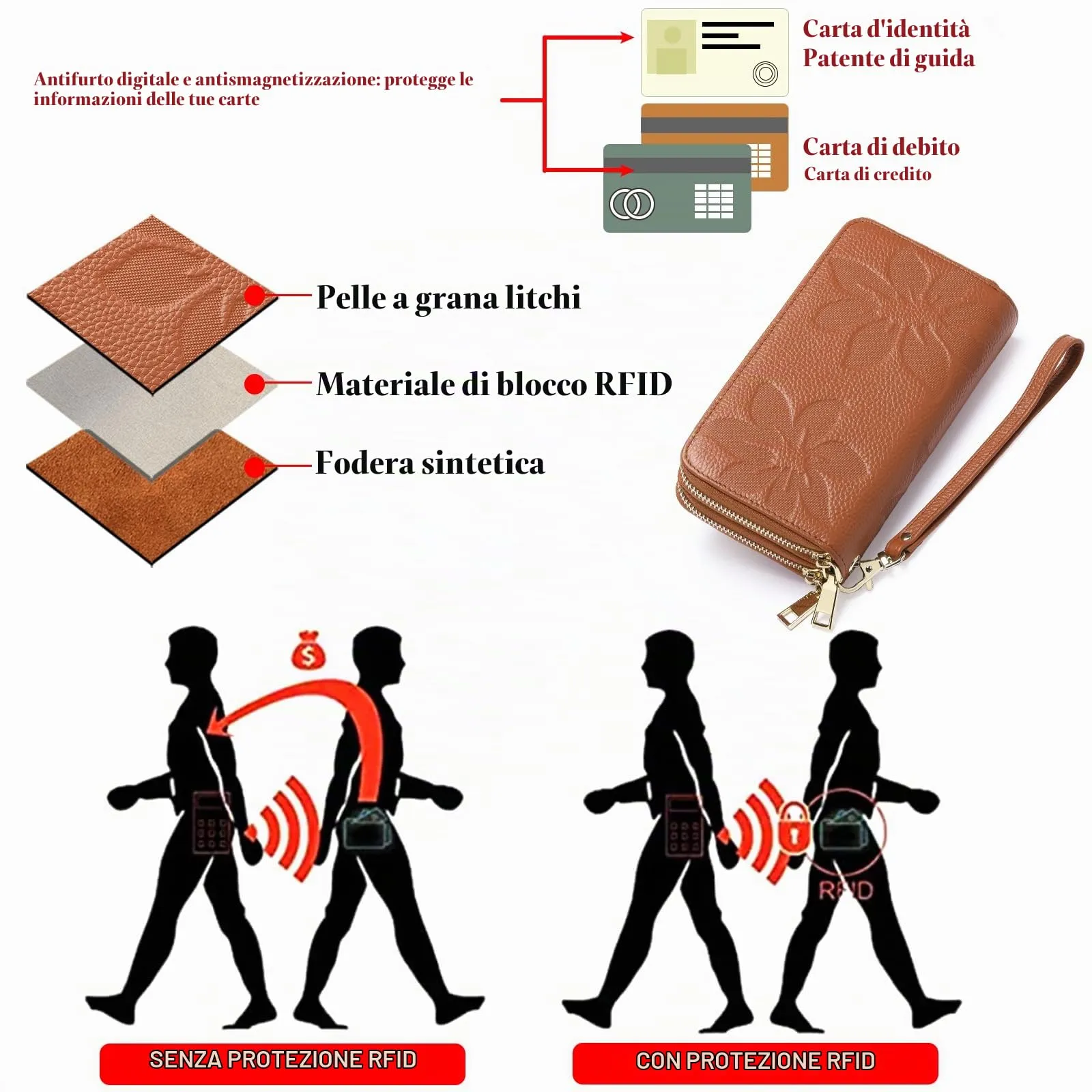 GOIACII Portafoglio Donna Grande Capacità Doppia Cerniera Porta Carta di Credito Portafogli da Donna in Pelle con Blocco RFID Telefono Wristlet - immagine 4