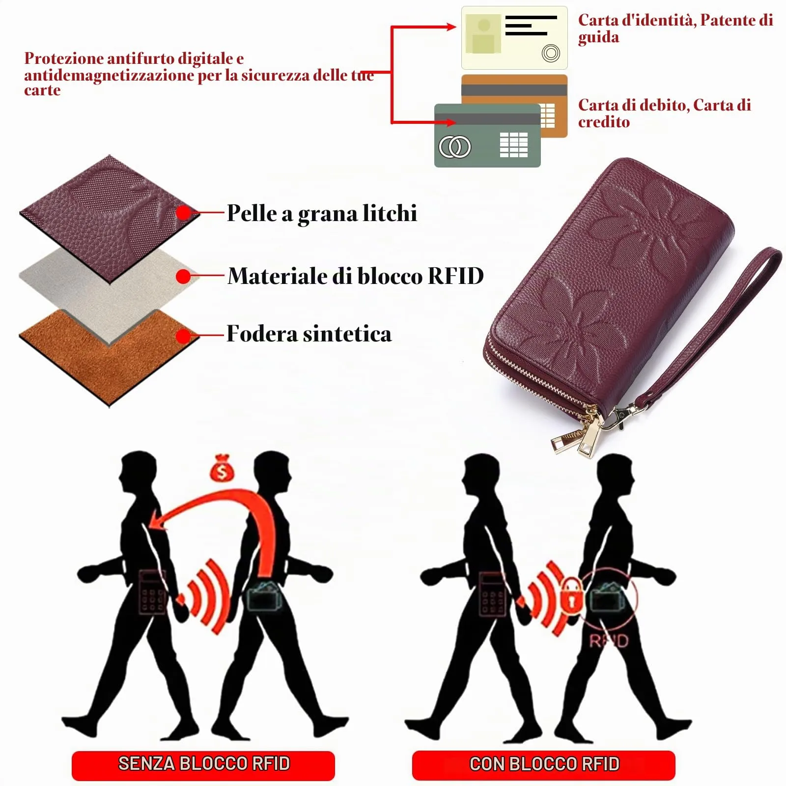 GOIACII Portafoglio Donna Grande Capacità Doppia Cerniera Porta Carta di Credito Portafogli da Donna in Pelle con Blocco RFID Telefono Wristlet - immagine 4