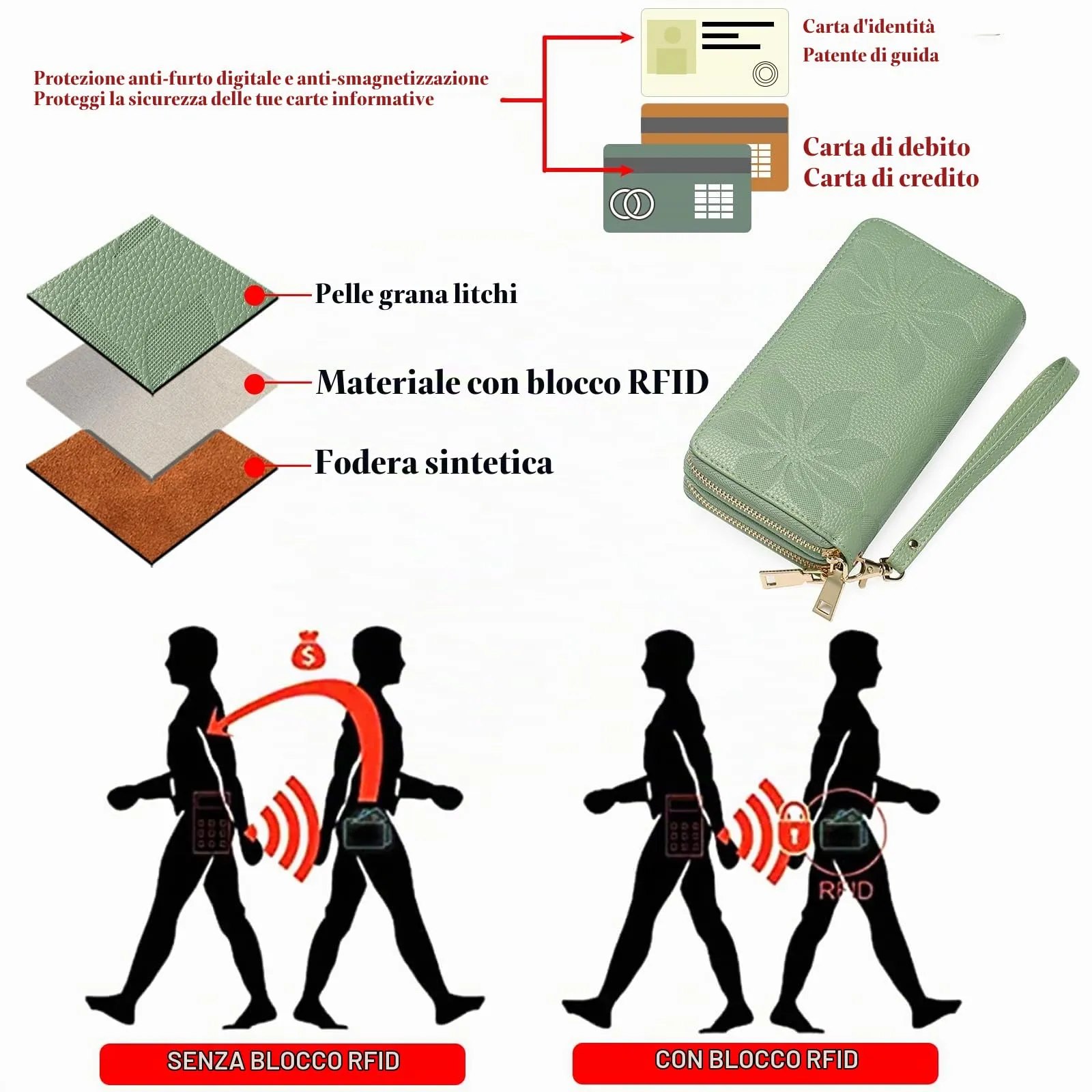 GOIACII Portafoglio Donna Grande Capacità Doppia Cerniera Porta Carta di Credito Portafogli da Donna in Pelle con Blocco RFID Telefono Wristlet - immagine 5