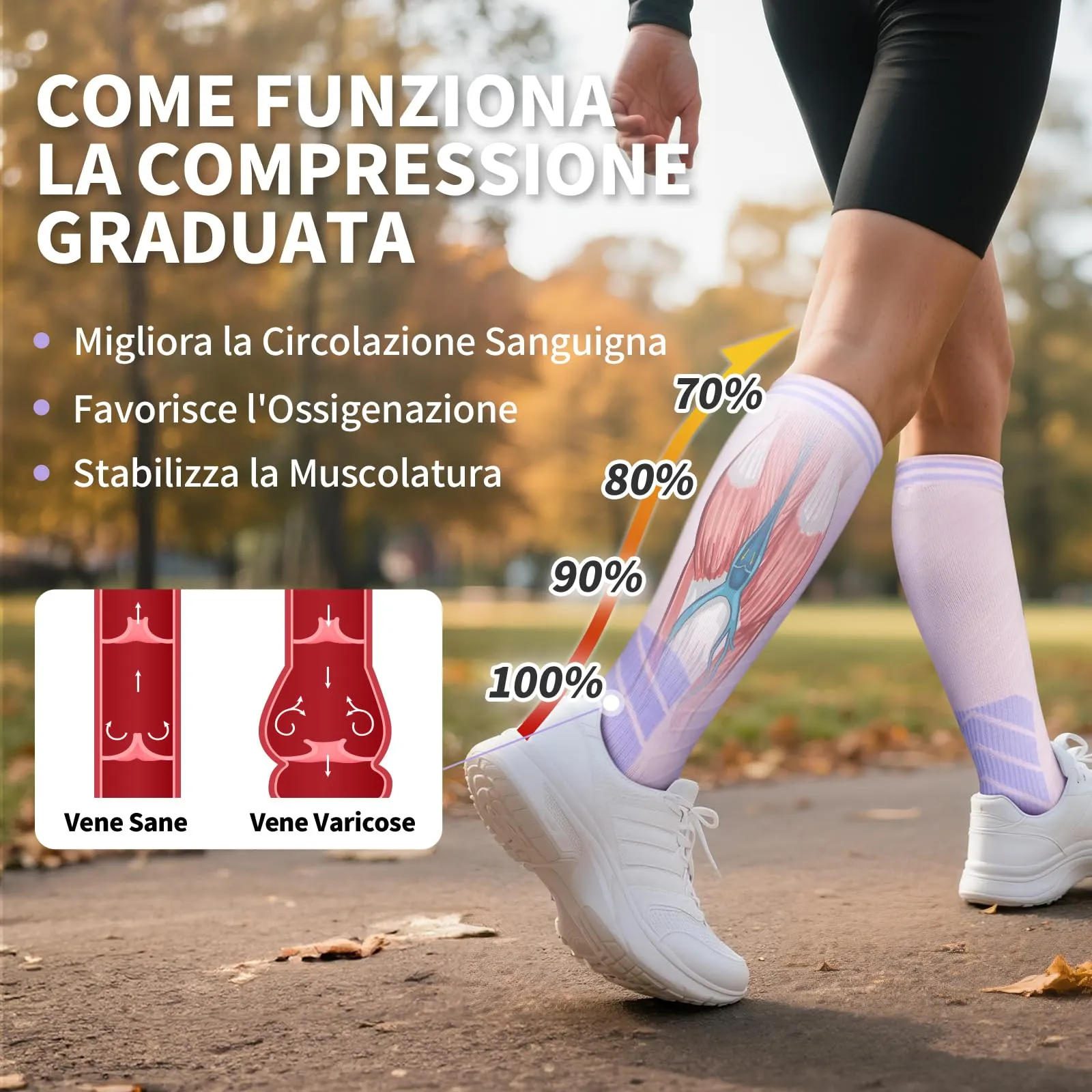 CAMBIVO Calze Compressione Graduata Donna Uomo 3 Paia, Calze a Compressione Graduata 20-30mmHg, Calze Antitrombo Elastiche a Compressione, Gambaletti Calzini per Sportive, Vene Varicose, Aereo, Corsa - immagine 4