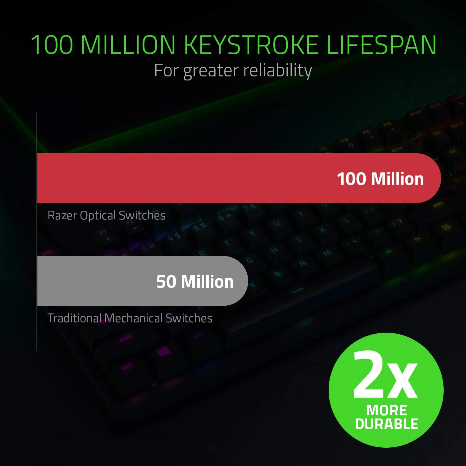 Razer Huntsman Tournament Edition (Interruttore Rosso) - Tastiera da Gioco Senza Dieci Tasti (Tasti Ottico- Lineari, Copri Tasti PBT, cavo USB-C staccabile) Intl. Layout USA (ISO) | Nero - immagine 7
