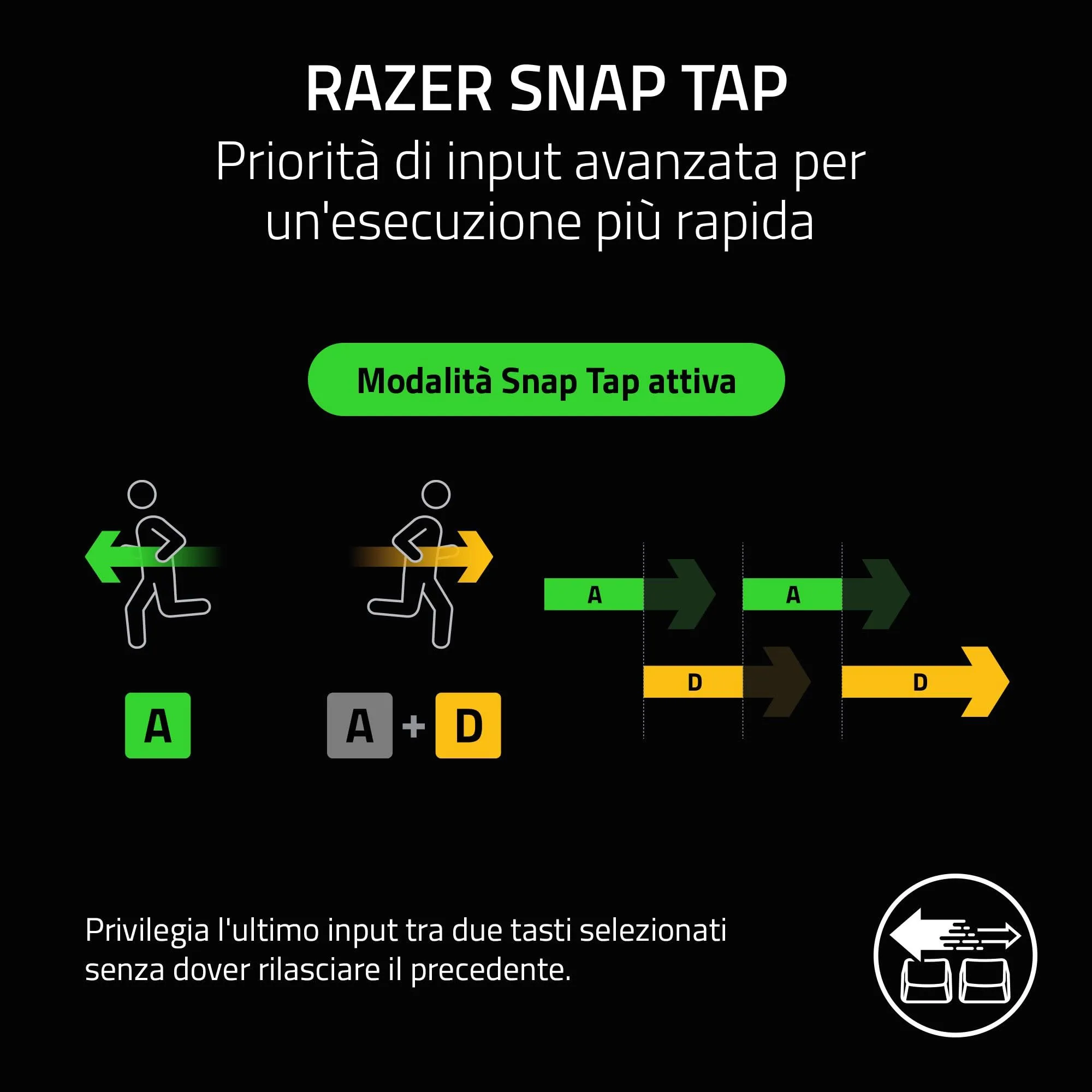 Razer Huntsman V3 Pro Mini - PC Tastiera ottica analogica 60% per esport (Modalità Attivazione Rapida, Metodo di pulsazione/Snap Tap, Regolazioni rapide integrate) US-Layout | Nero - immagine 5