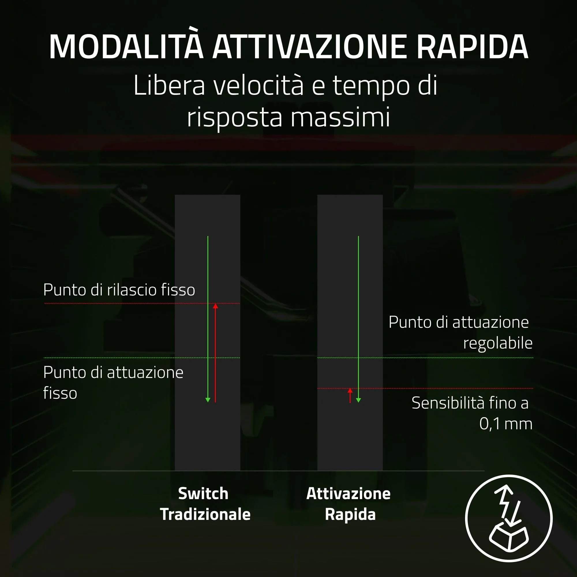 Razer Huntsman V3 Pro Mini - PC Tastiera ottica analogica 60% per esport (Modalità Attivazione Rapida, Metodo di pulsazione/Snap Tap, Regolazioni rapide integrate) US-Layout | Nero - immagine 4